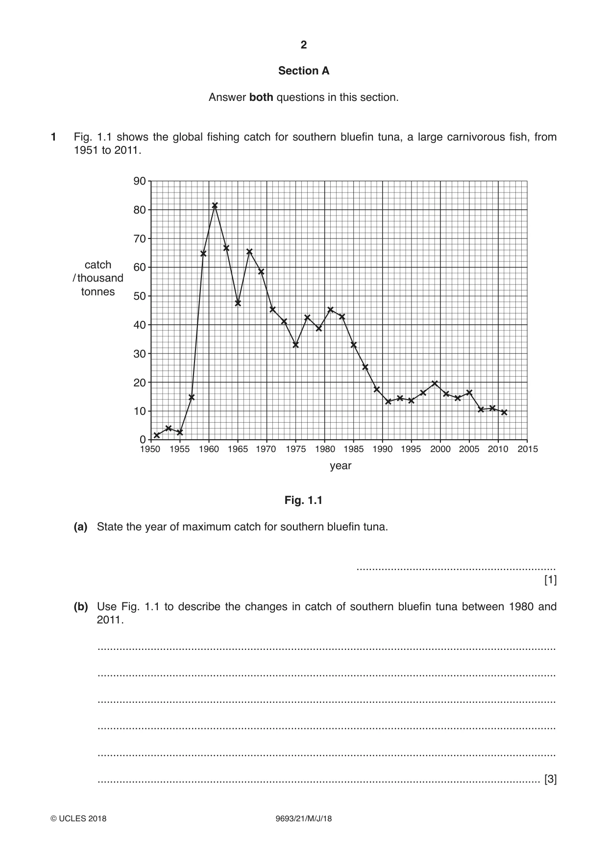 Cambridge A Level Marine Science 9693 2018 May/June Paper 2 · Variant 1 question paper, page 2 of 12