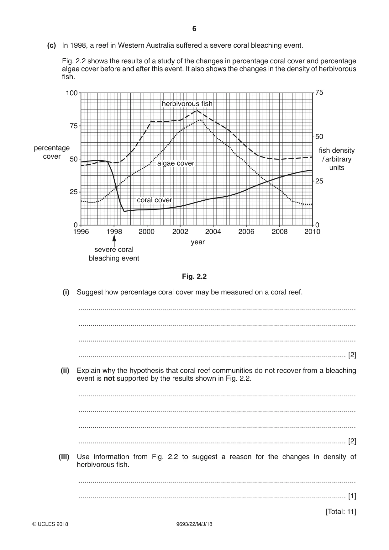 Cambridge A Level Marine Science 9693 2018 May/June Paper 2 · Variant 2 question paper, page 6 of 12
