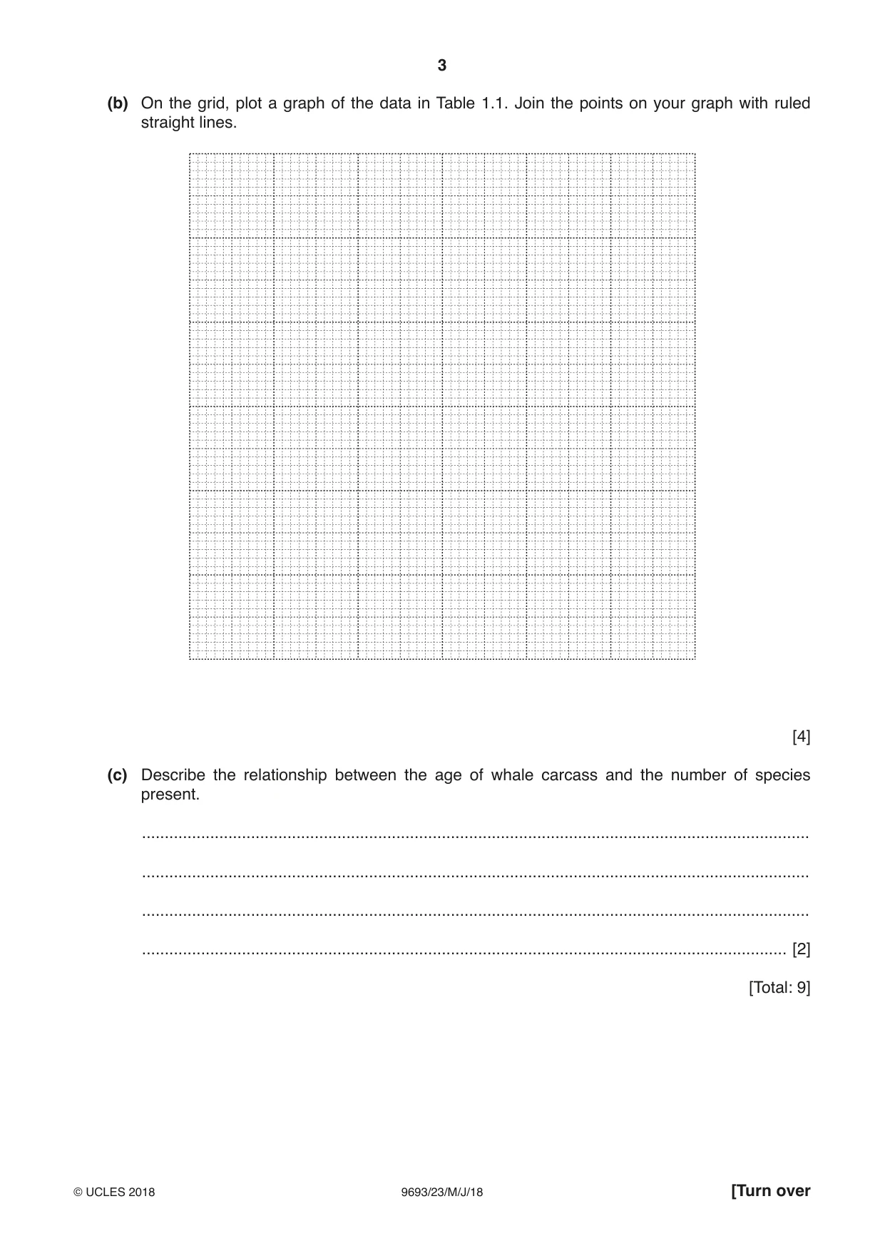 Cambridge A Level Marine Science 9693 2018 May/June Paper 2 · Variant 3 question paper, page 3 of 12