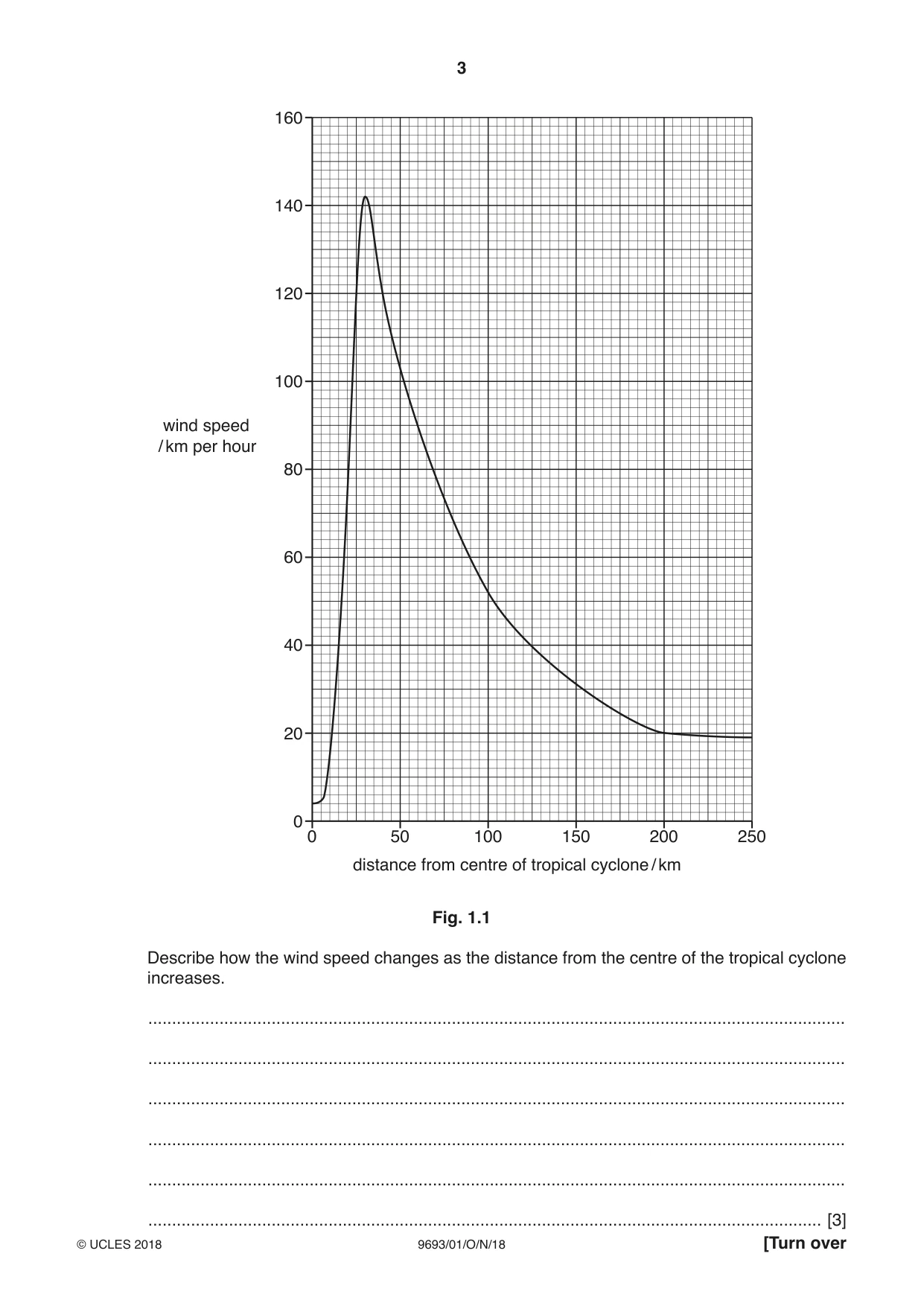 Cambridge A Level Marine Science 9693 2018 Oct/Nov Paper 1 · Variant 0 question paper, page 3 of 20