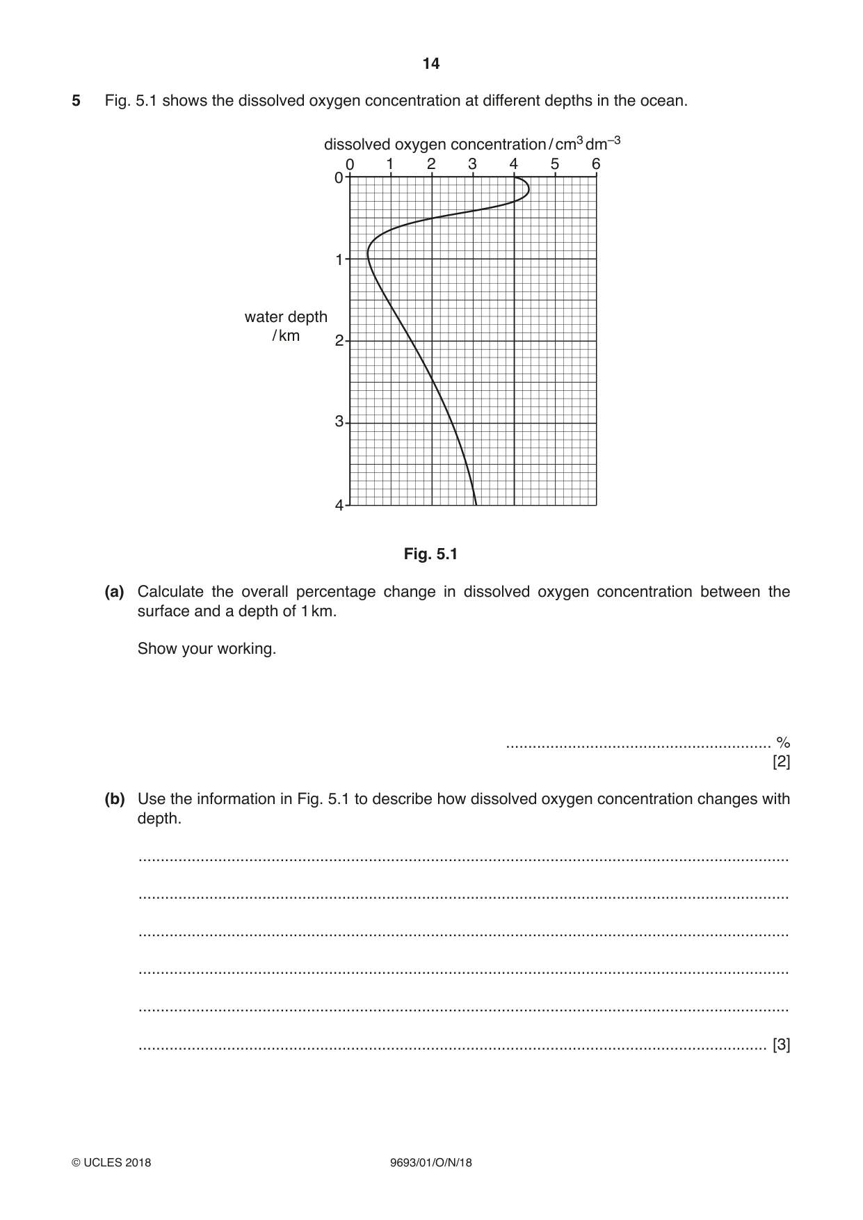 Cambridge A Level Marine Science 9693 2018 Oct/Nov Paper 1 · Variant 0 question paper, page 14 of 20