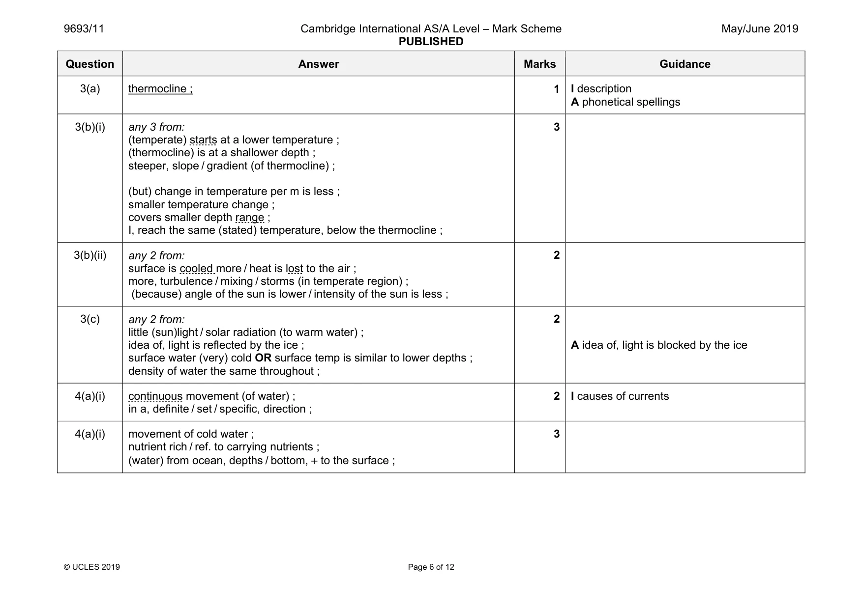 Mark scheme, page 6 of 12