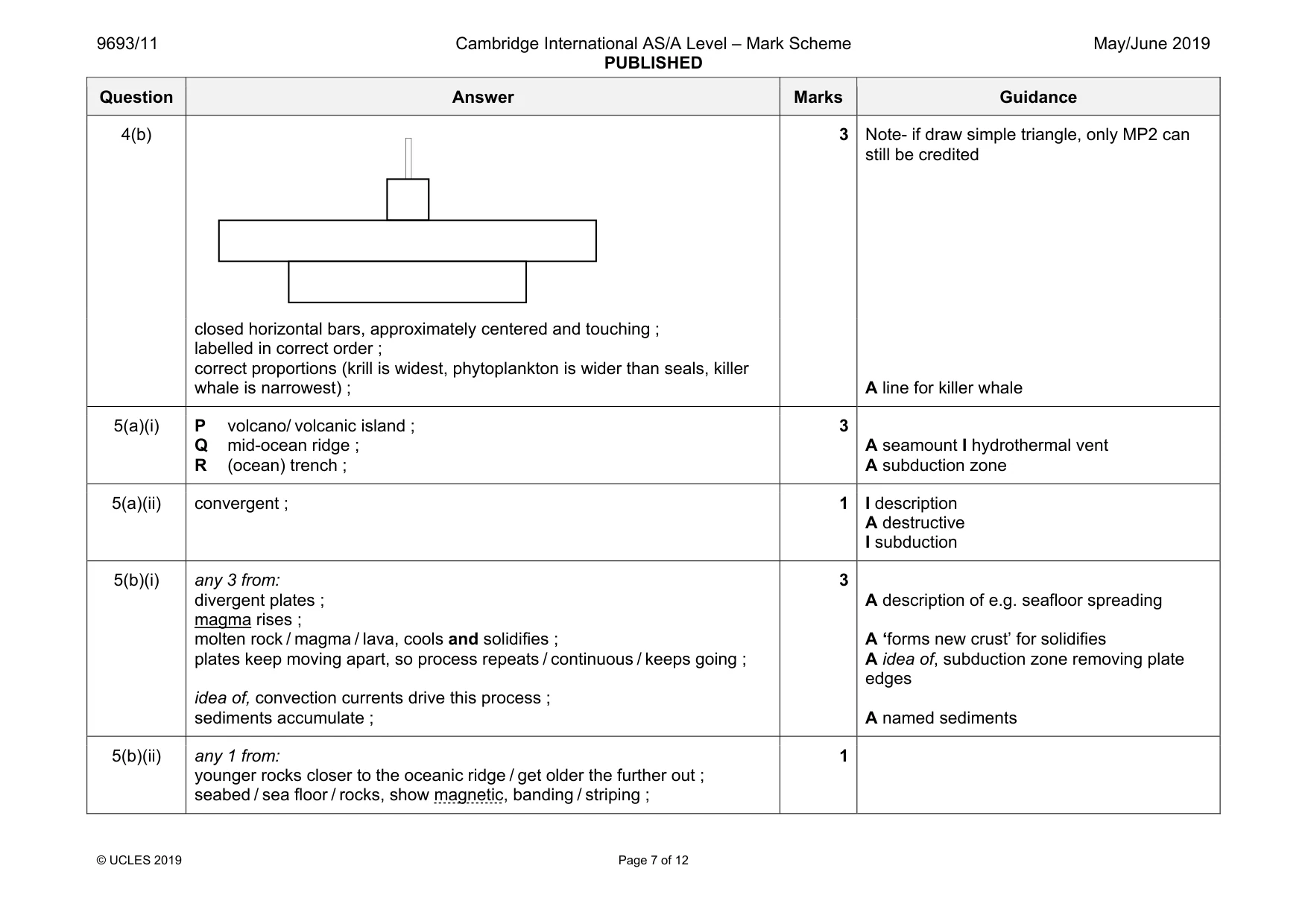 Mark scheme, page 7 of 12