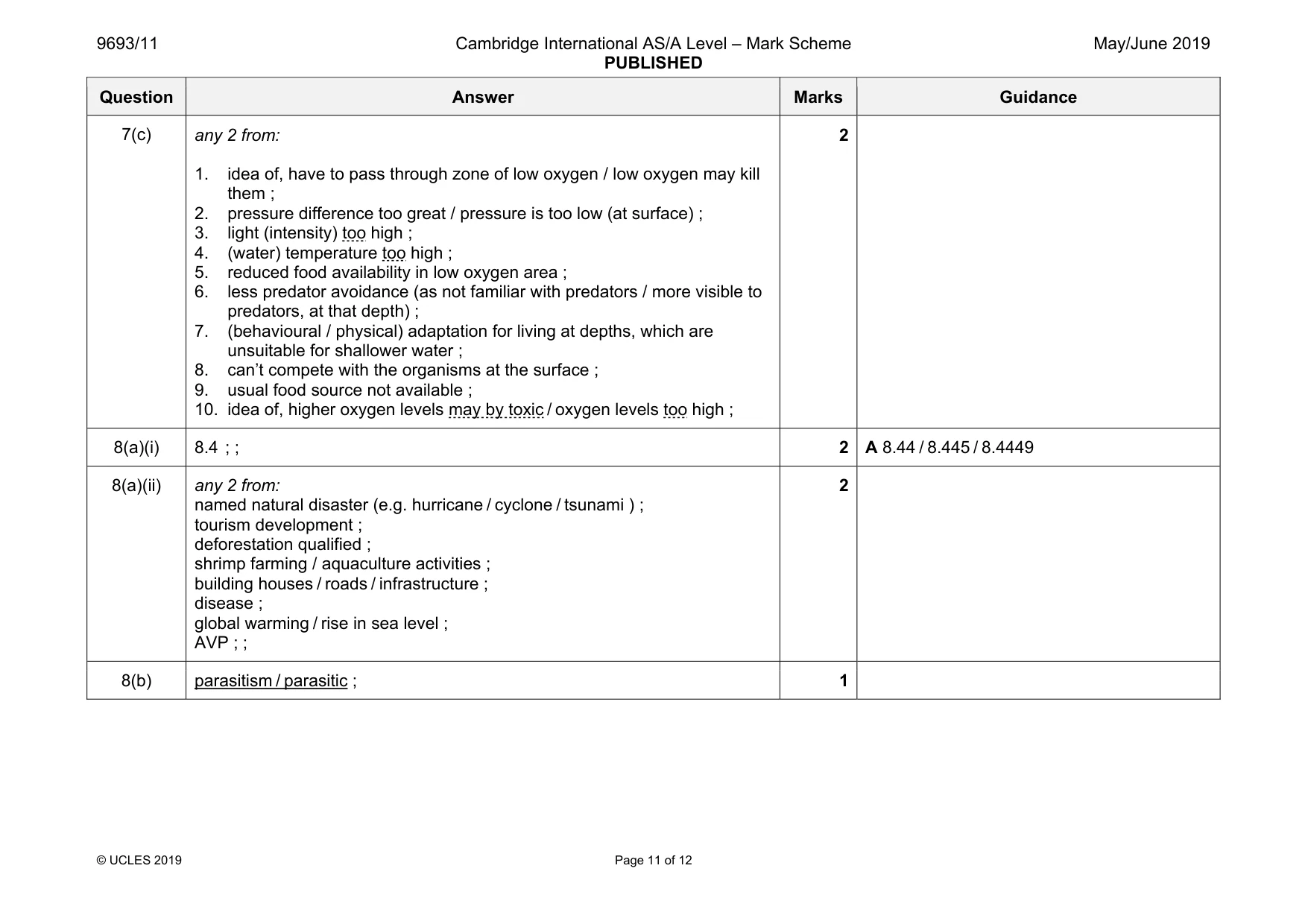 Mark scheme, page 11 of 12