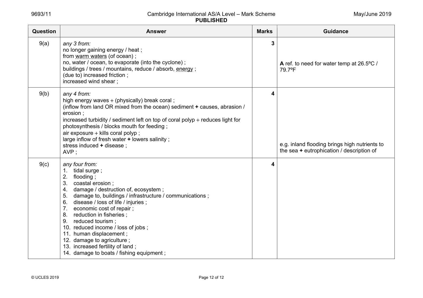 Mark scheme, page 12 of 12