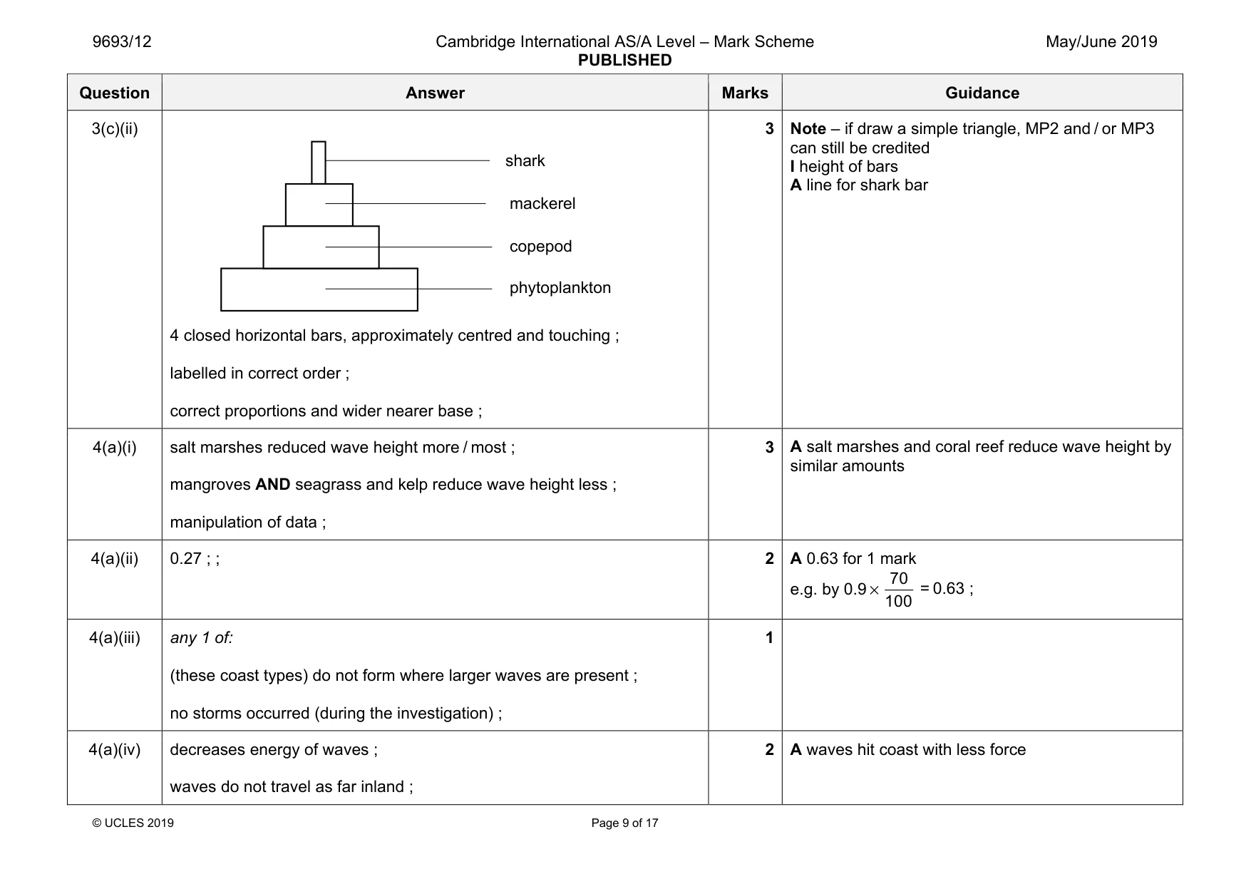 Mark scheme, page 9 of 17
