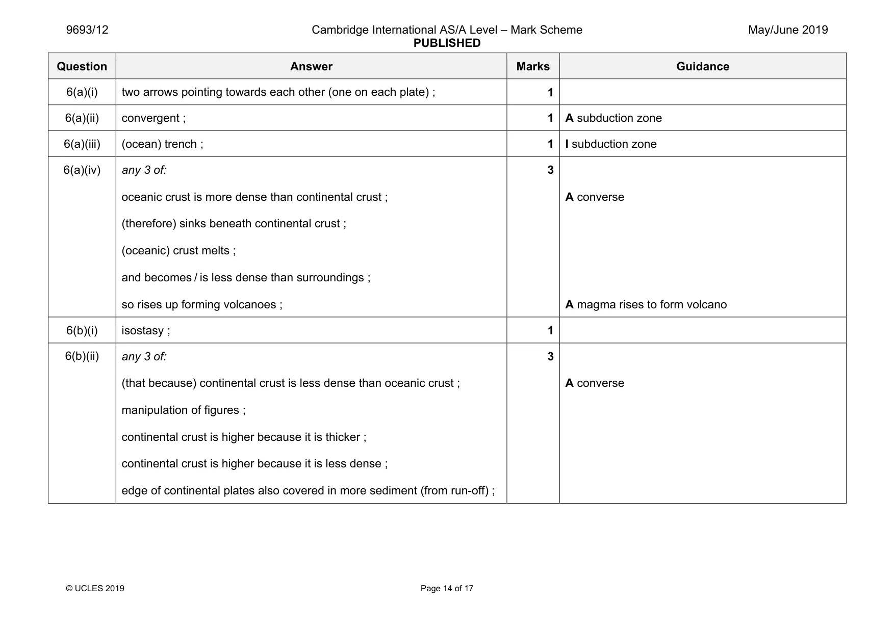 Mark scheme, page 14 of 17
