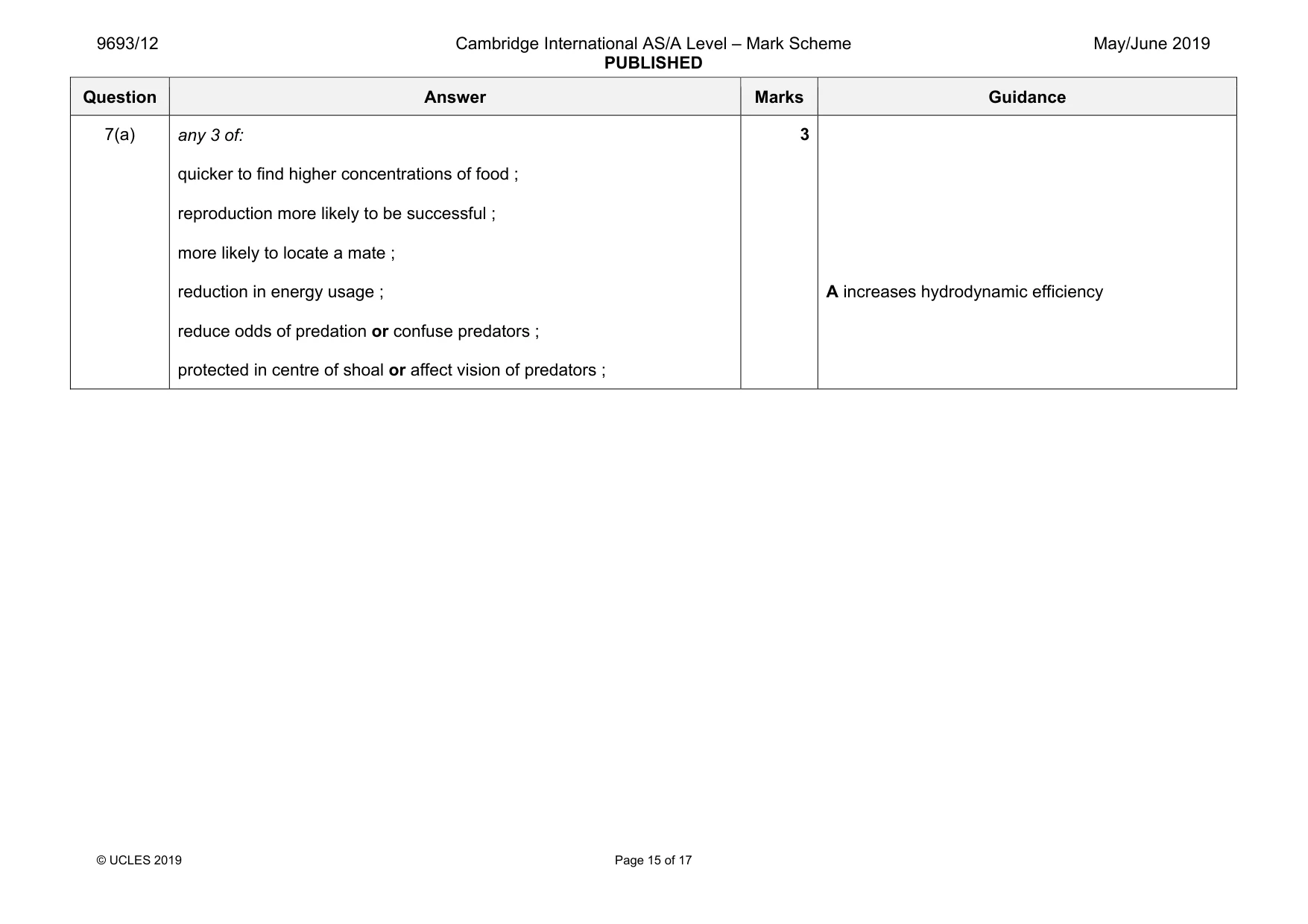 Mark scheme, page 15 of 17