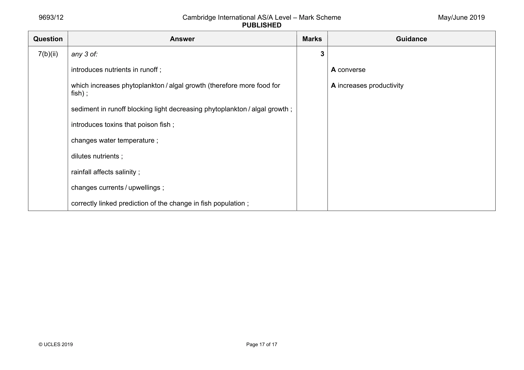 Mark scheme, page 17 of 17