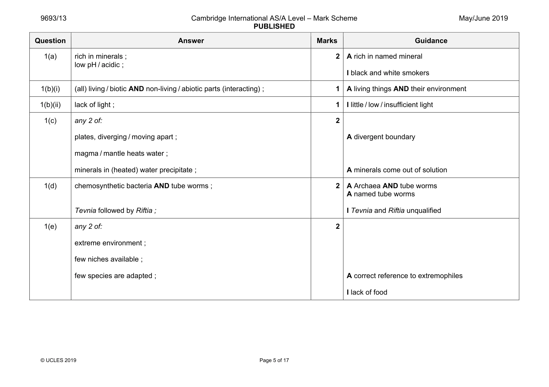 Mark scheme, page 5 of 17