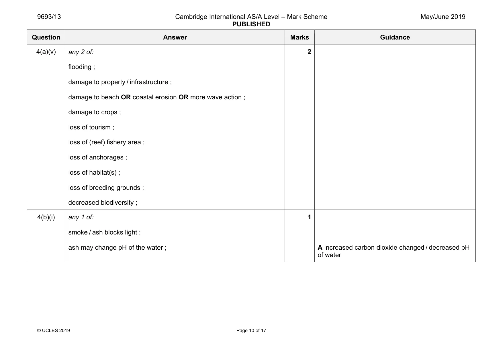 Mark scheme, page 10 of 17