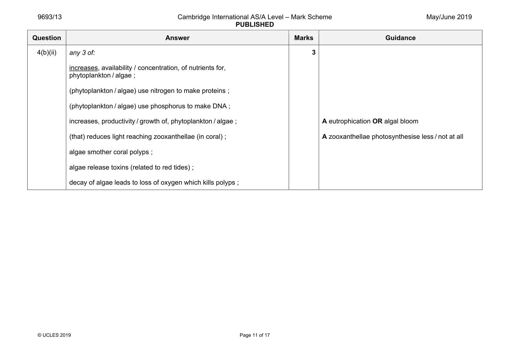 Mark scheme, page 11 of 17