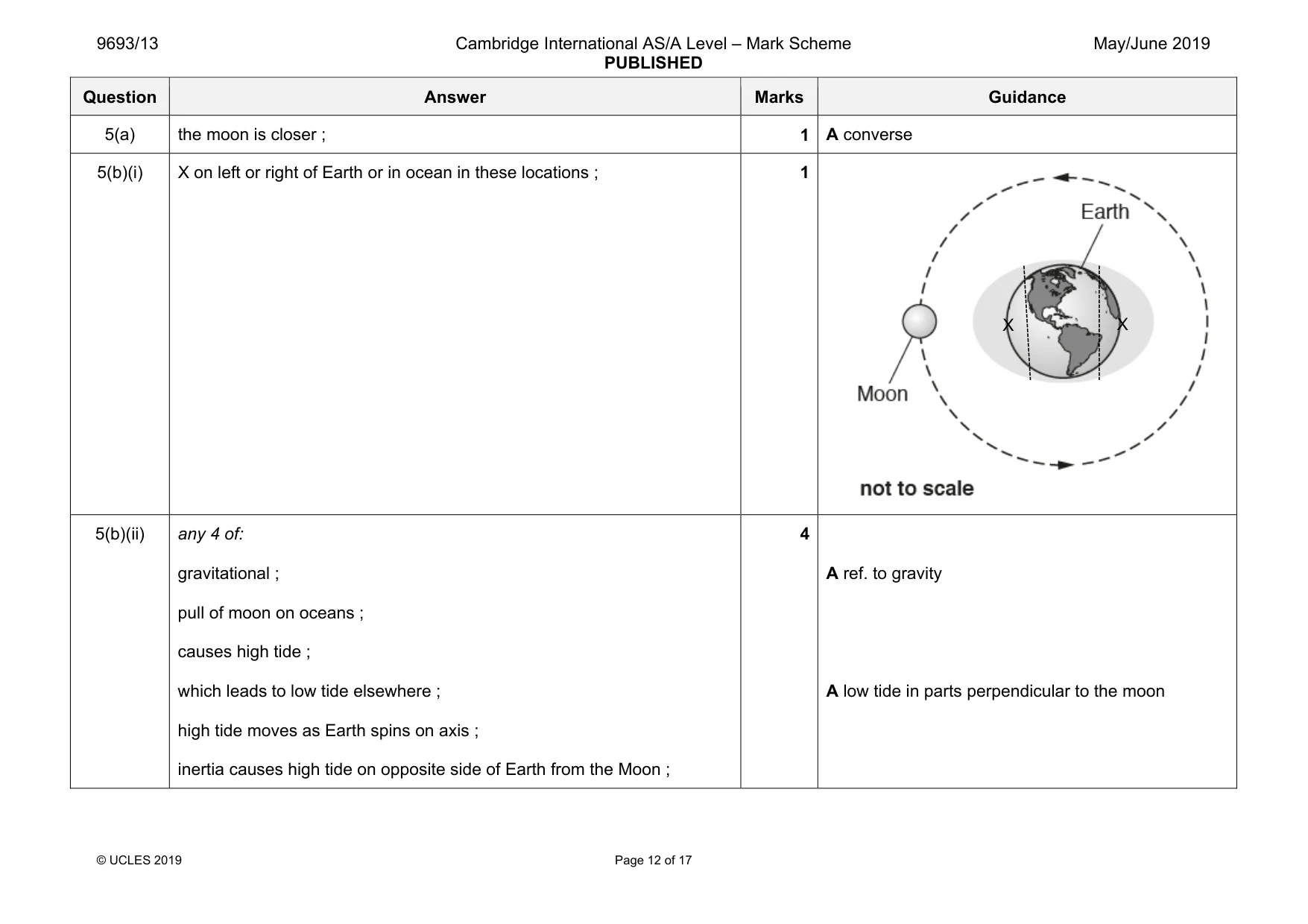 Mark scheme, page 12 of 17