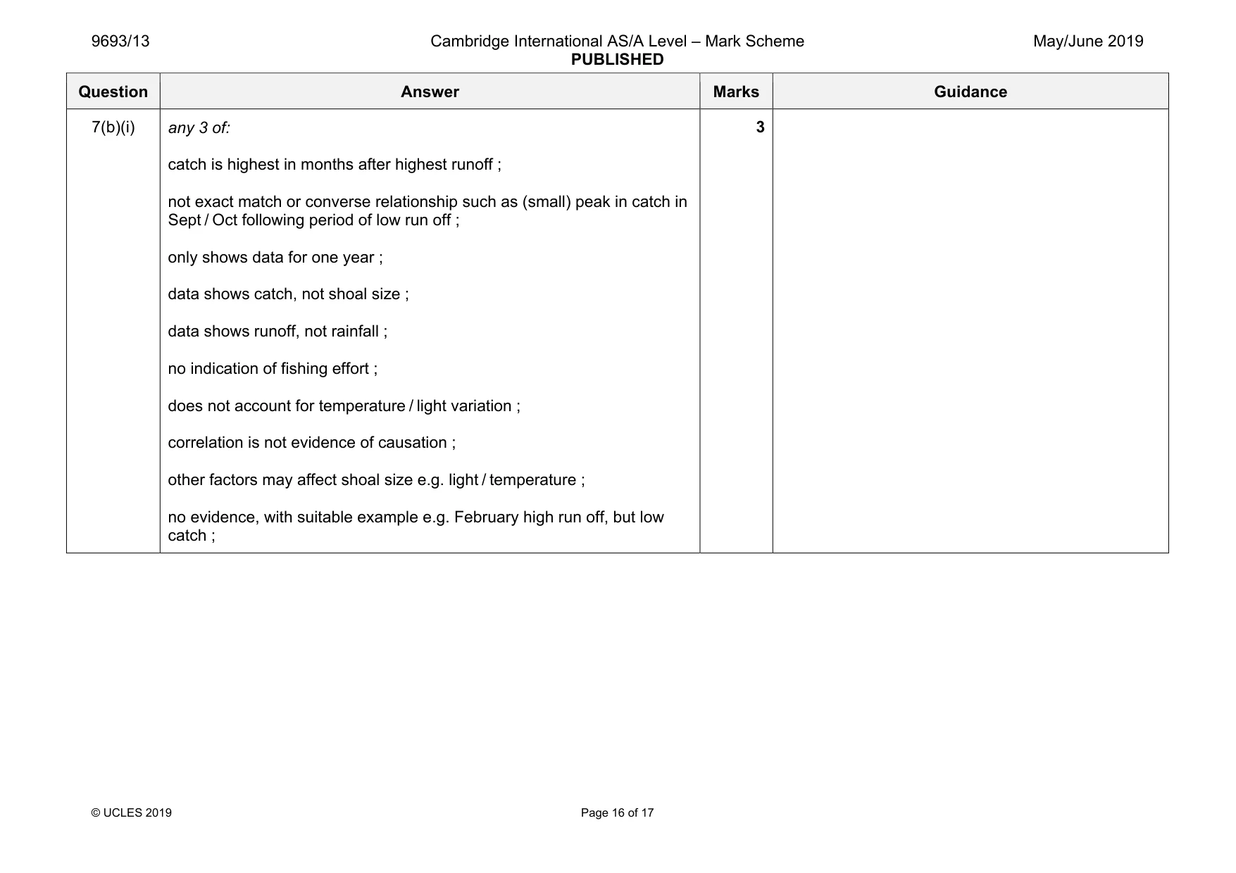 Mark scheme, page 16 of 17