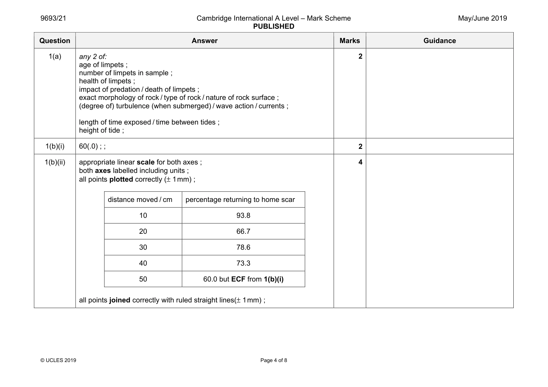 Mark scheme, page 4 of 8
