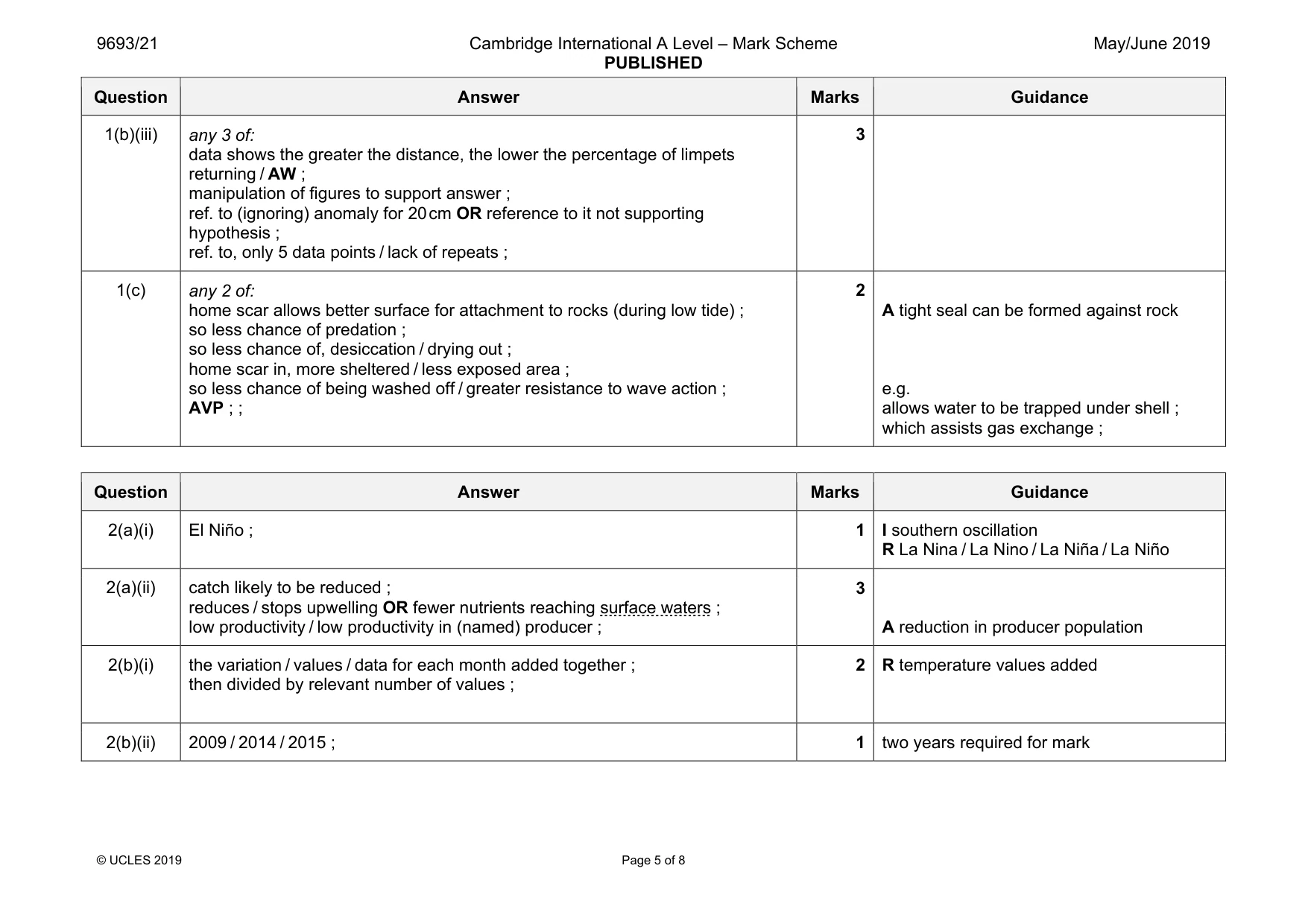 Mark scheme, page 5 of 8