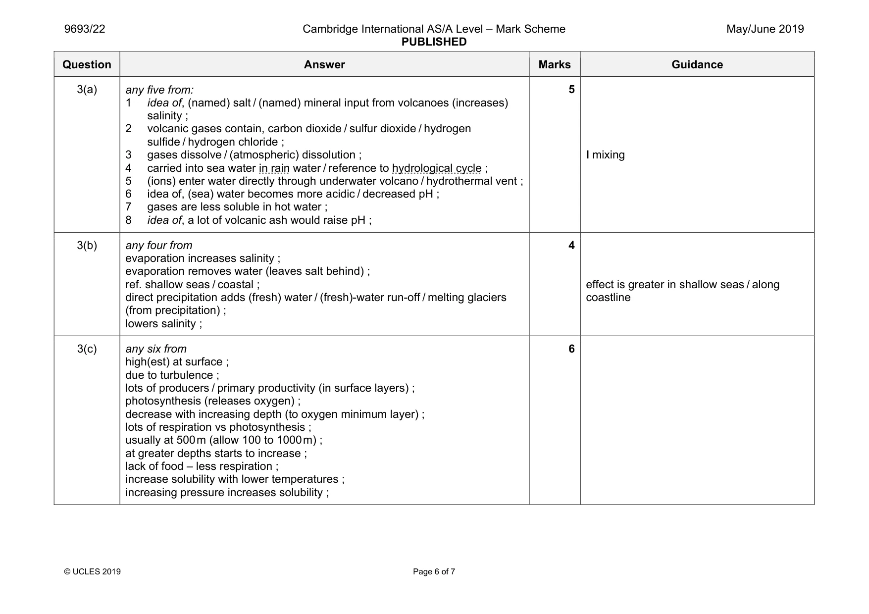 Mark scheme, page 6 of 7