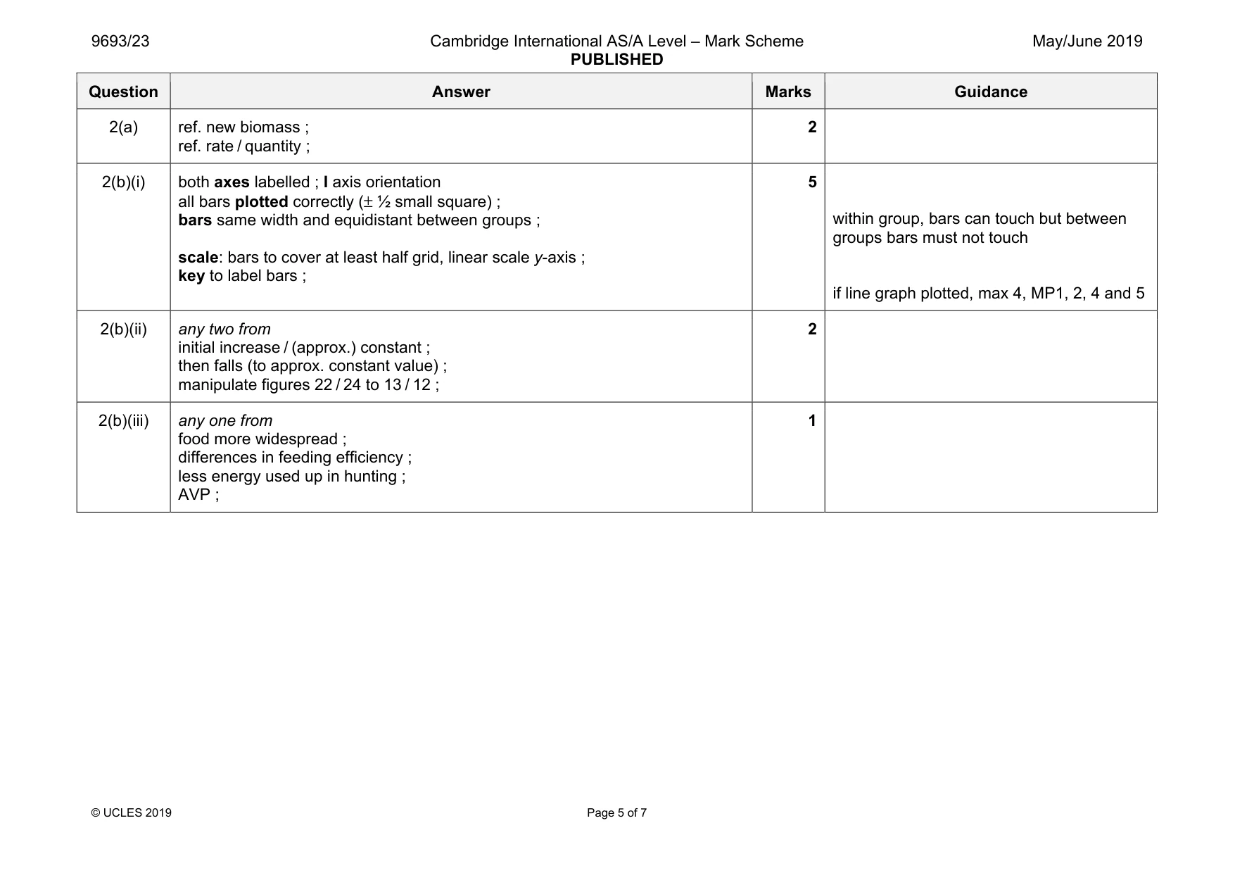 Mark scheme, page 5 of 7