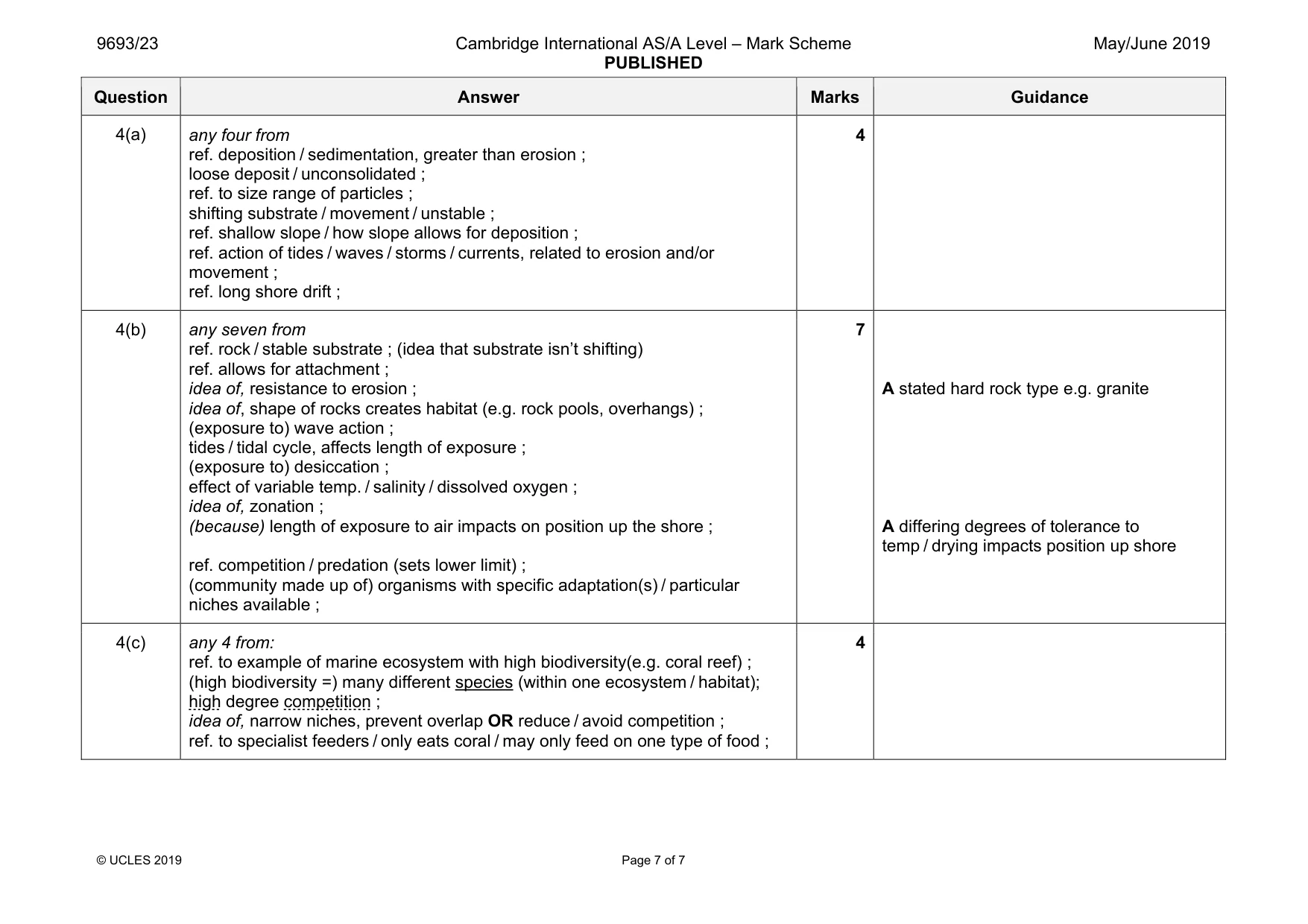 Mark scheme, page 7 of 7