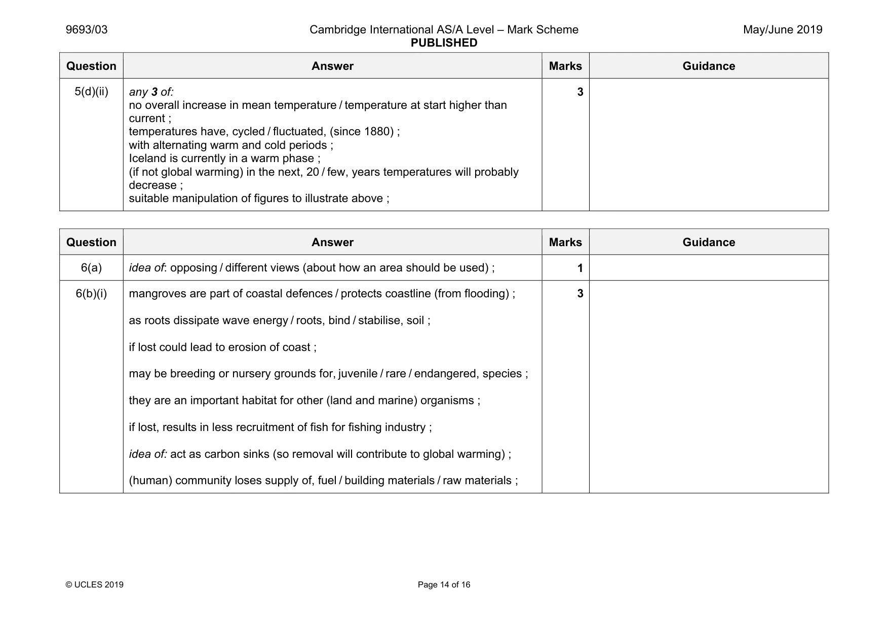 Mark scheme, page 14 of 16
