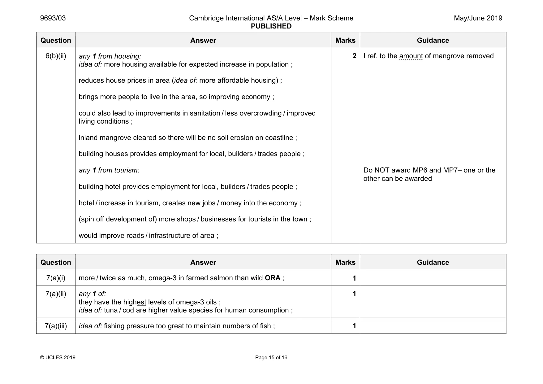 Mark scheme, page 15 of 16