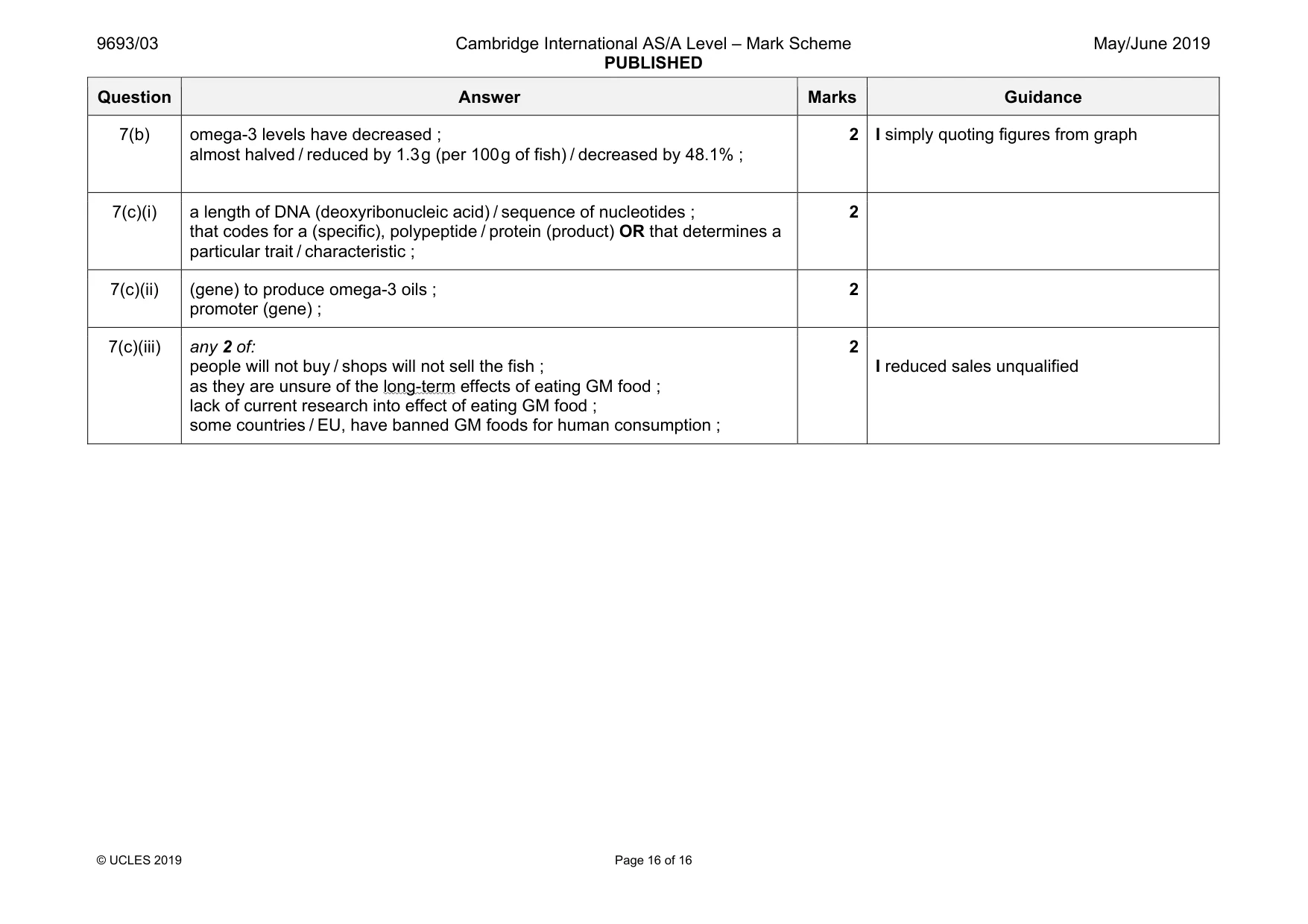 Mark scheme, page 16 of 16