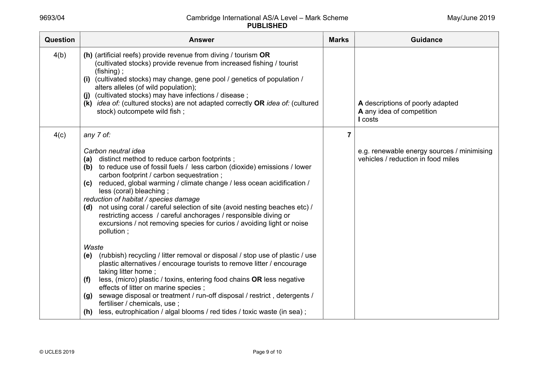 Mark scheme, page 9 of 10