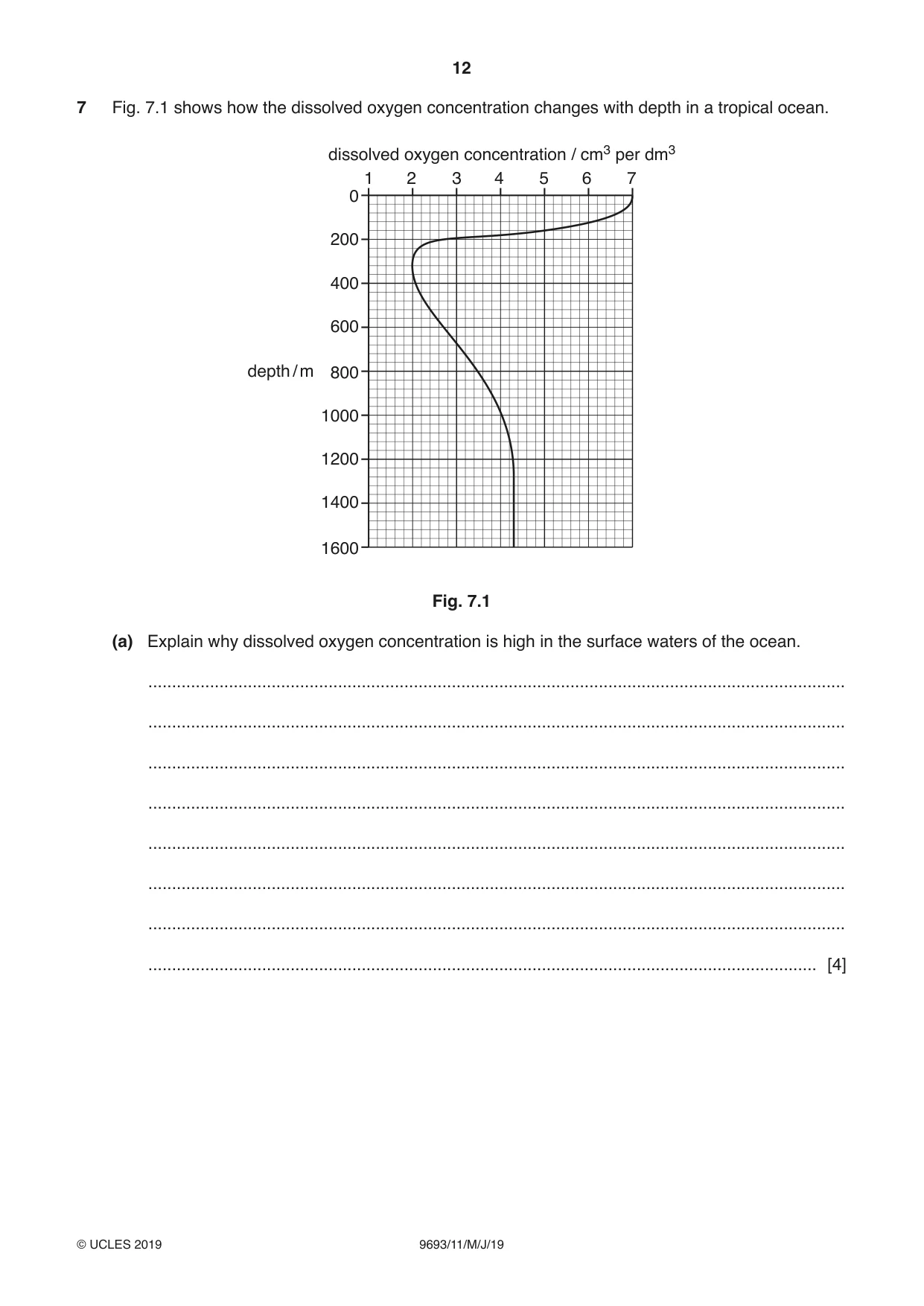 Cambridge A Level Marine Science 9693 2019 May/June Paper 1 · Variant 1 question paper, page 12 of 16