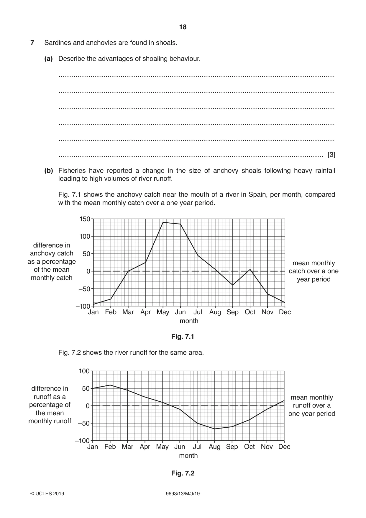Cambridge A Level Marine Science 9693 2019 May/June Paper 1 · Variant 3 question paper, page 18 of 20