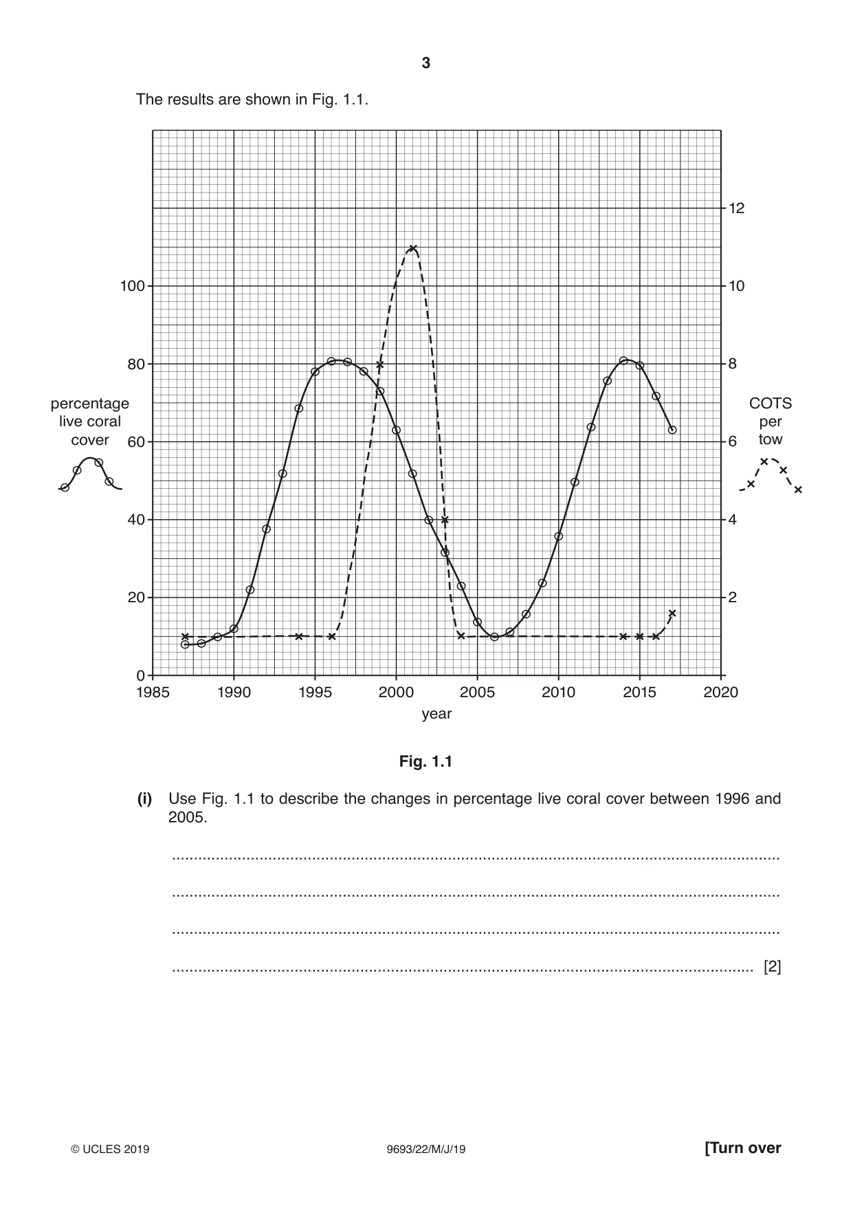 Cambridge A Level Marine Science 9693 2019 May/June Paper 2 · Variant 2 question paper, page 3 of 12