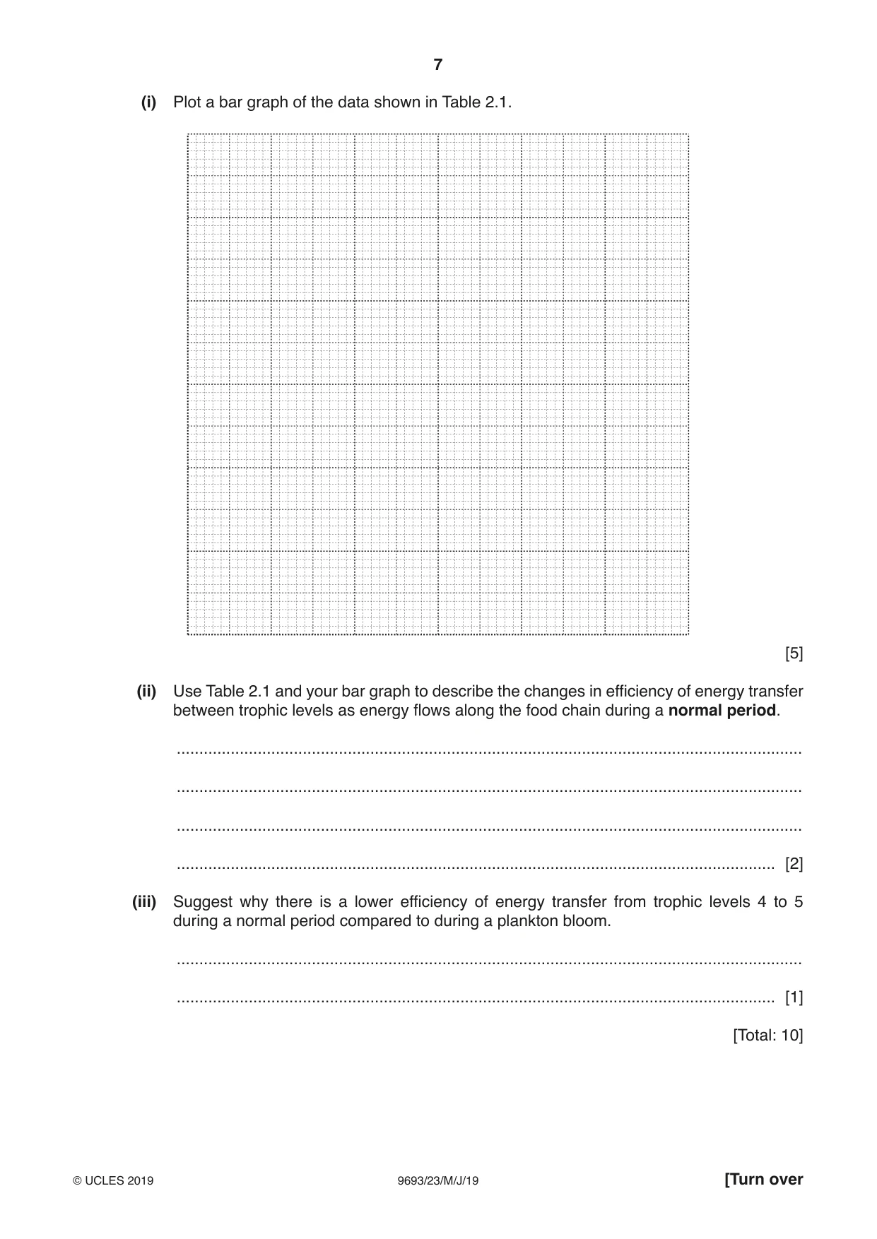 Cambridge A Level Marine Science 9693 2019 May/June Paper 2 · Variant 3 question paper, page 7 of 12