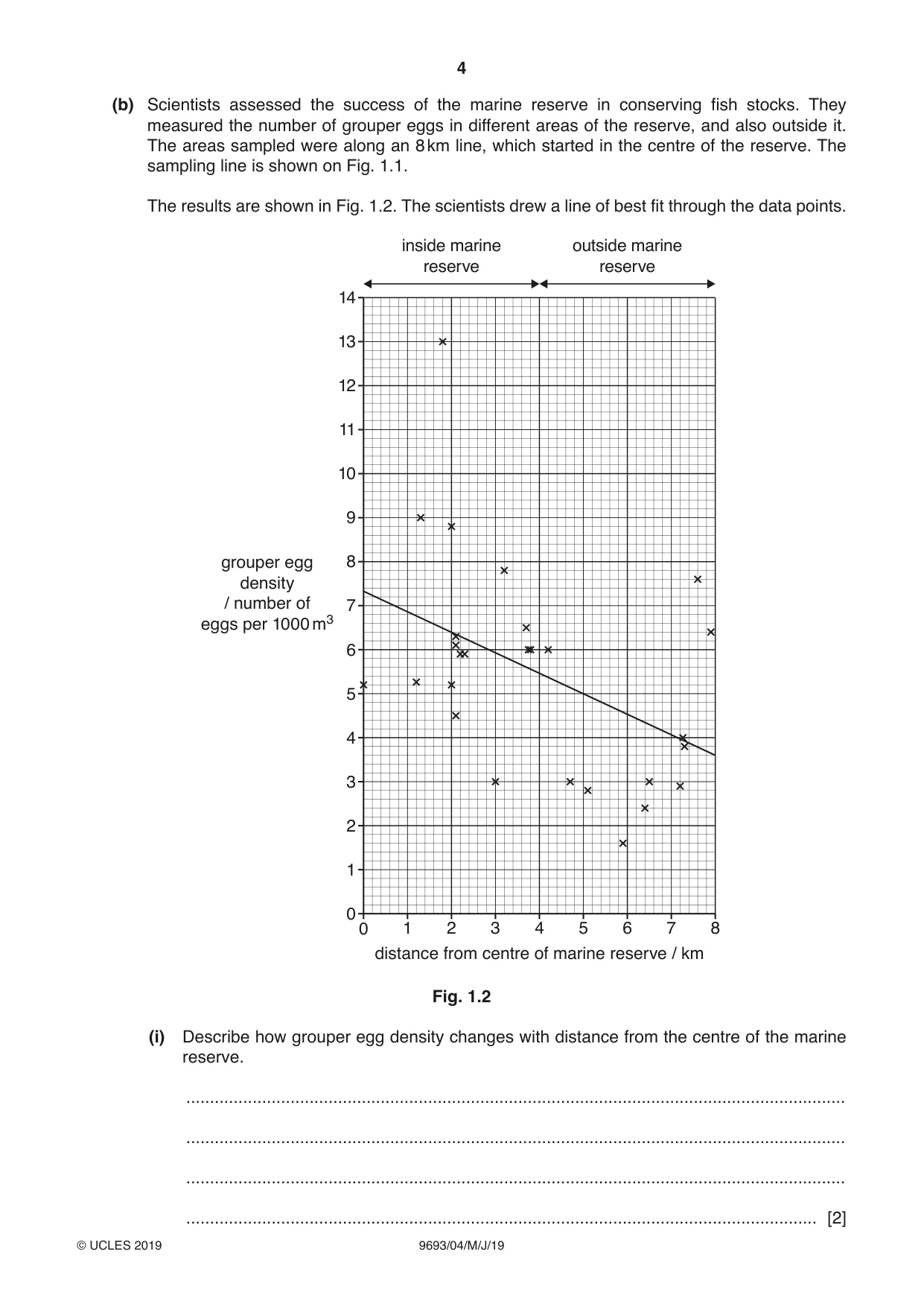 Cambridge A Level Marine Science 9693 2019 May/June Paper 4 · Variant 1 question paper, page 4 of 16
