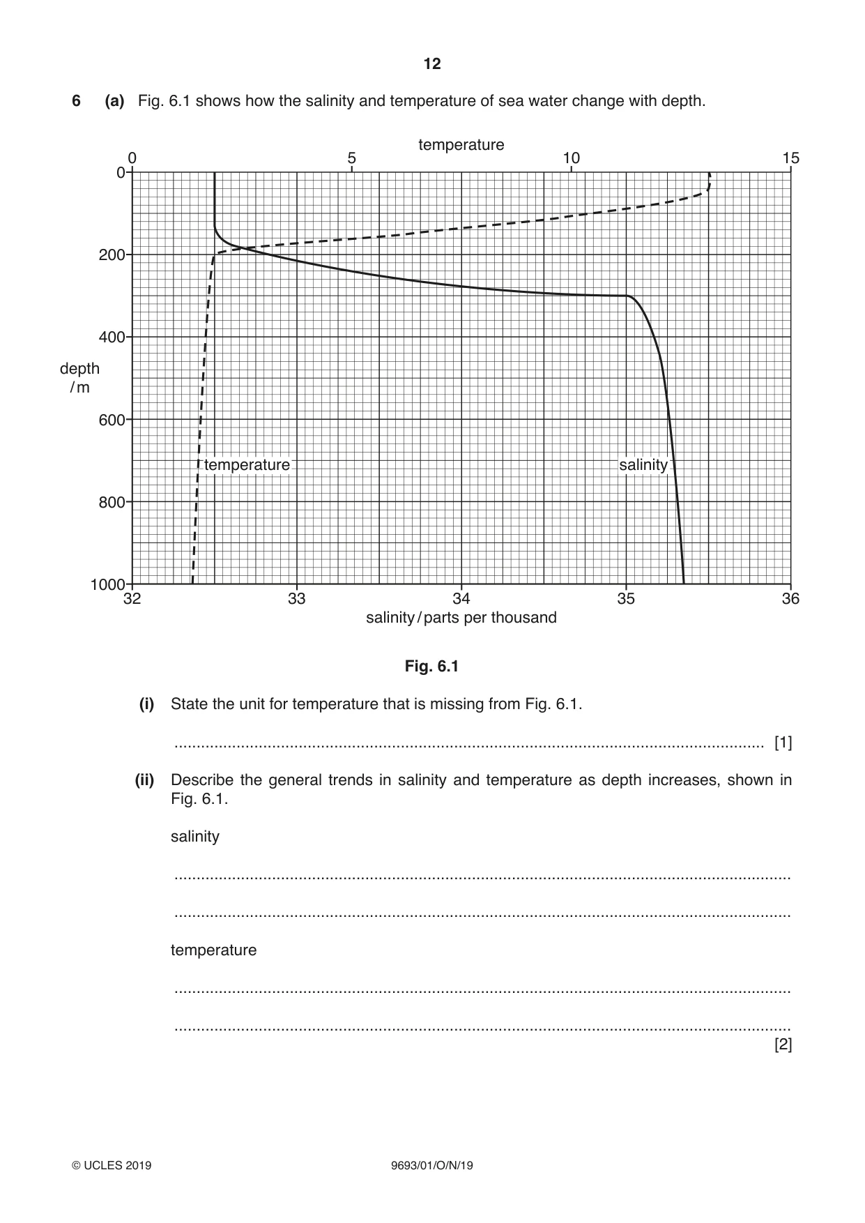 Cambridge A Level Marine Science 9693 2019 Oct/Nov Paper 1 · Variant 0 question paper, page 12 of 20