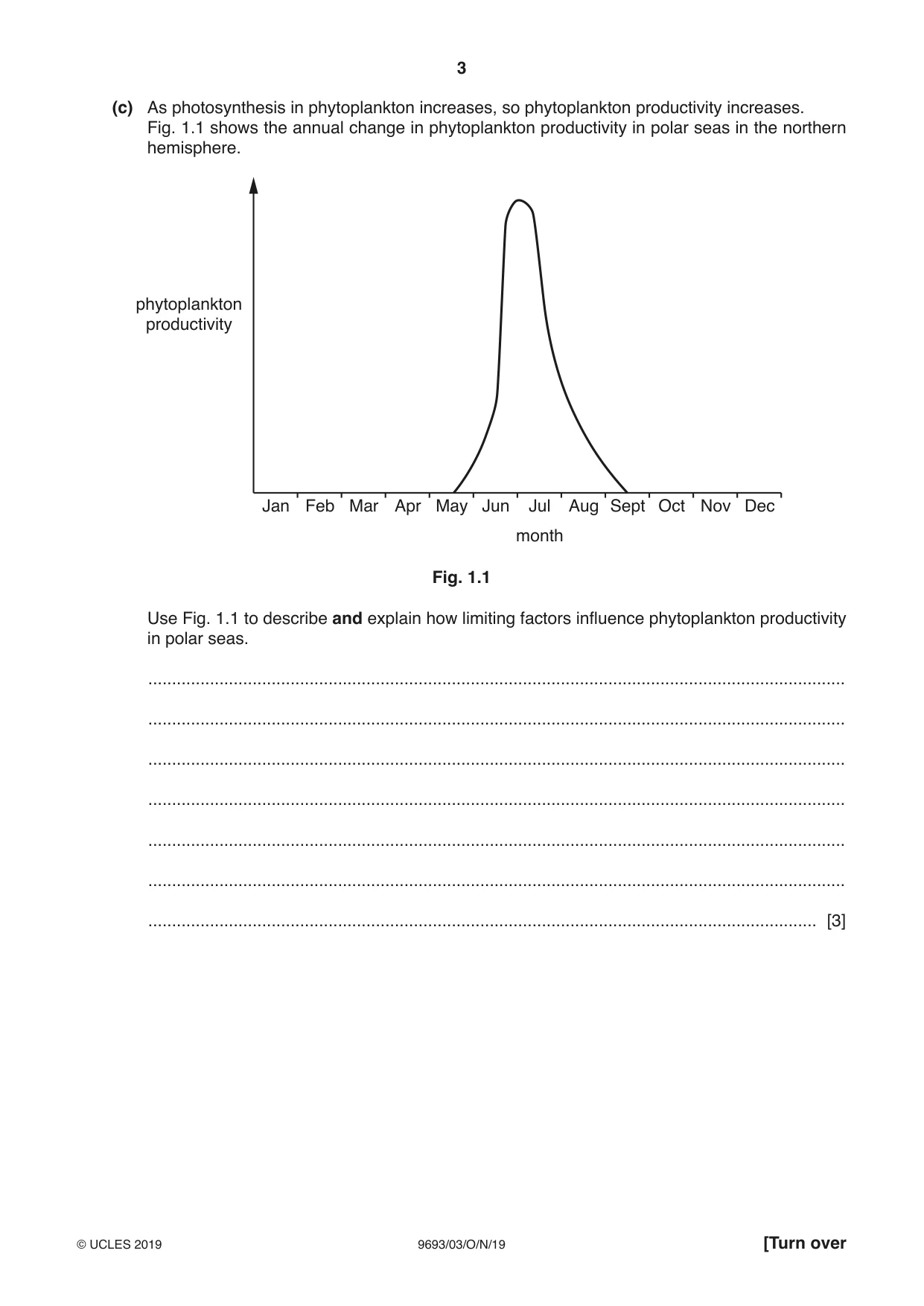 Cambridge A Level Marine Science 9693 2019 Oct/Nov Paper 3 · Variant 0 question paper, page 3 of 20
