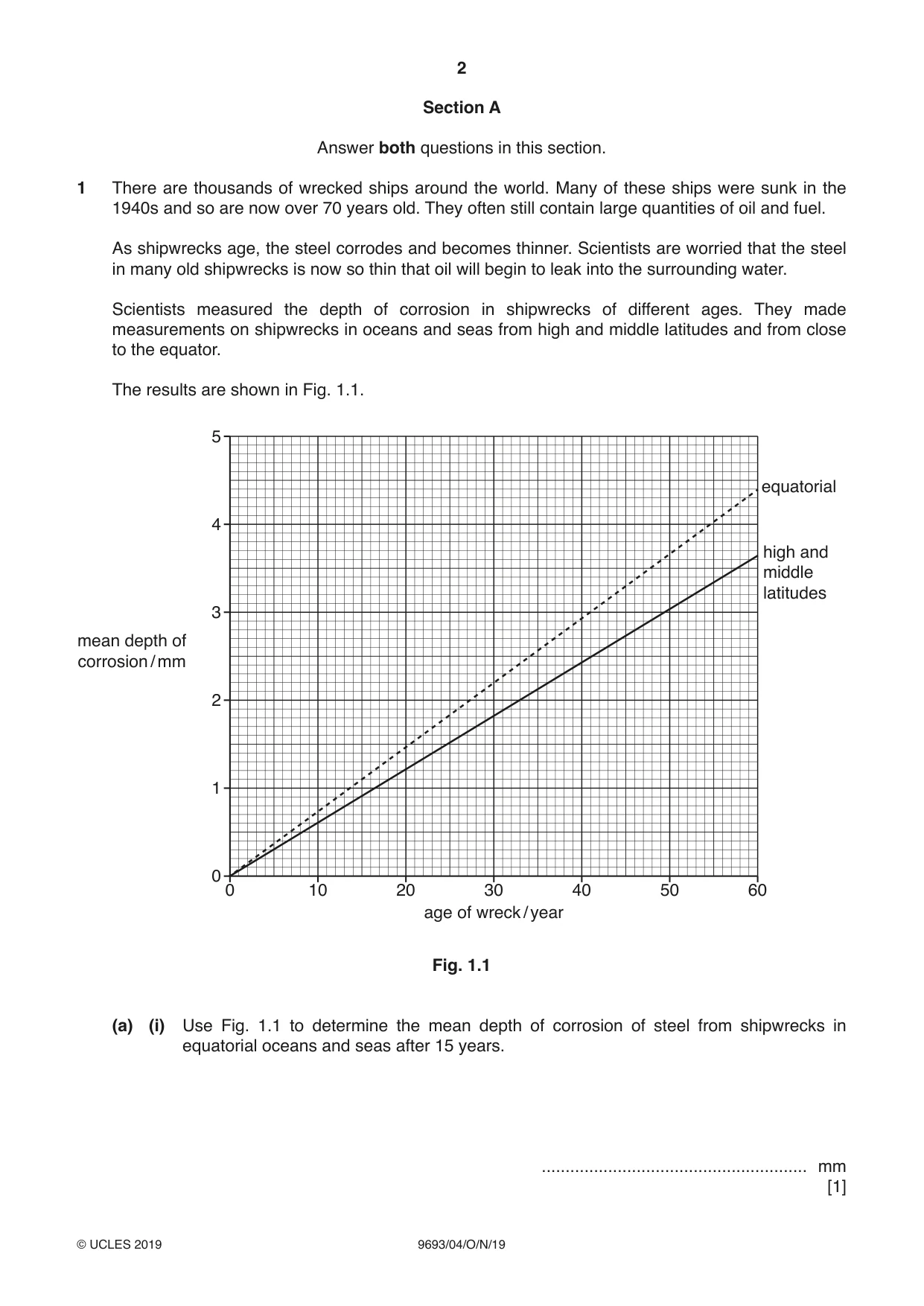 Cambridge A Level Marine Science 9693 2019 Oct/Nov Paper 4 · Variant 0 question paper, page 2 of 12