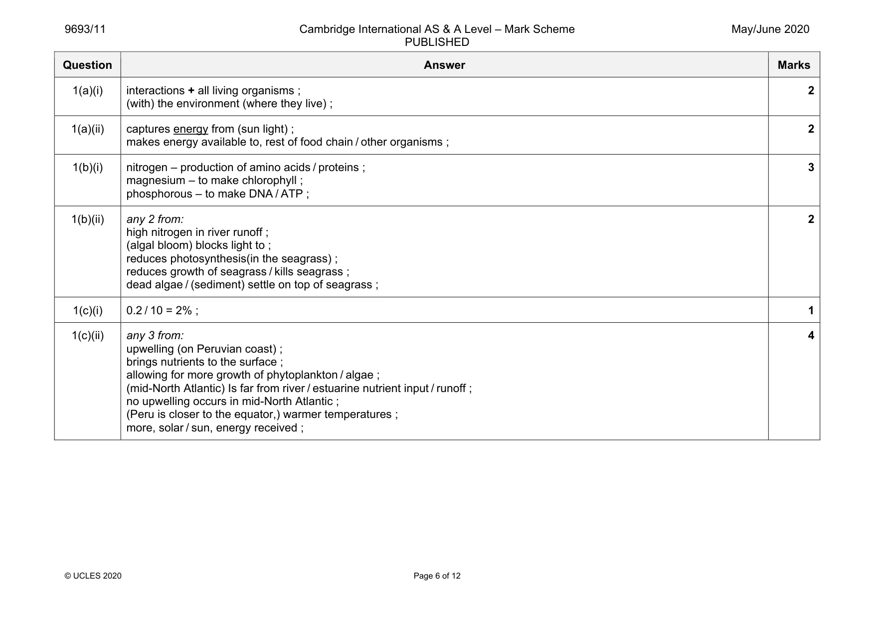 Mark scheme, page 6 of 12