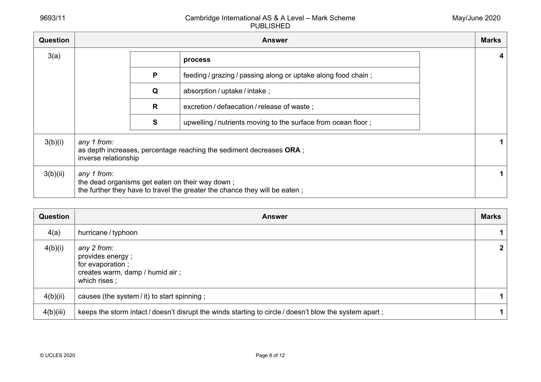 Mark scheme, page 8 of 12