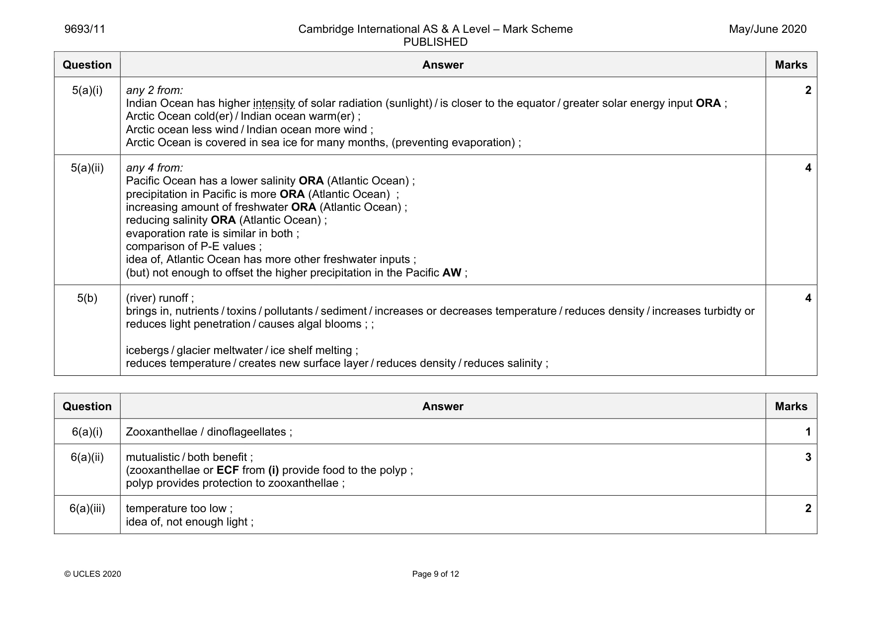 Mark scheme, page 9 of 12