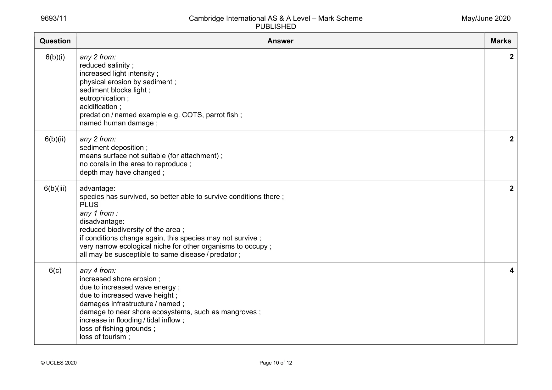 Mark scheme, page 10 of 12