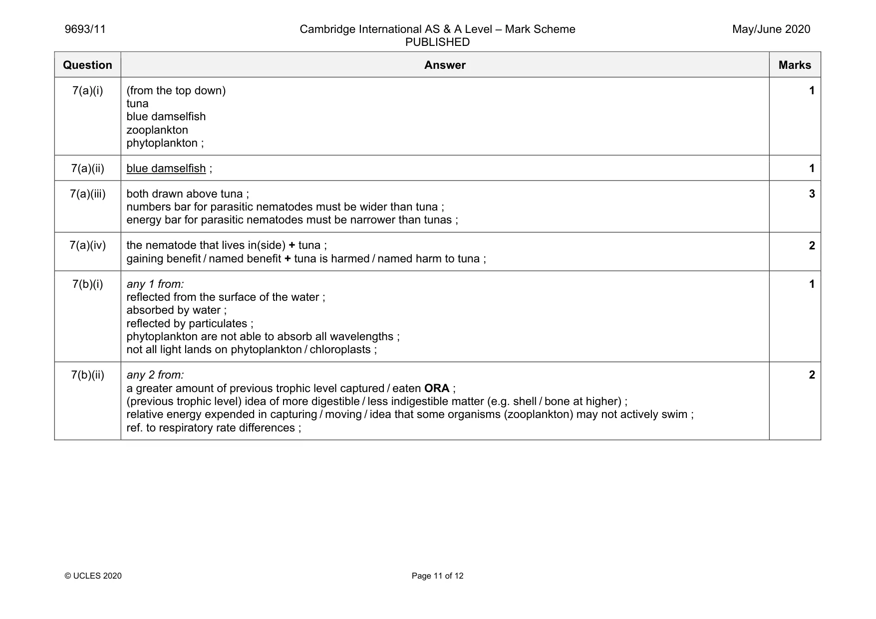 Mark scheme, page 11 of 12