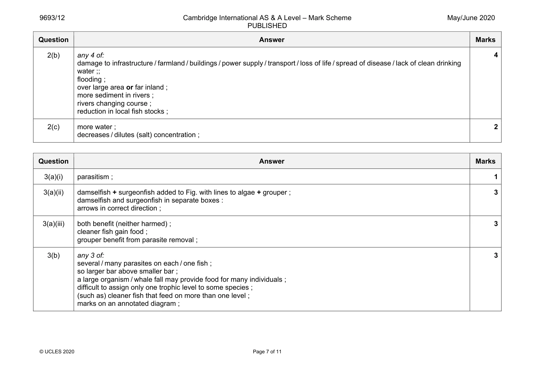 Mark scheme, page 7 of 11