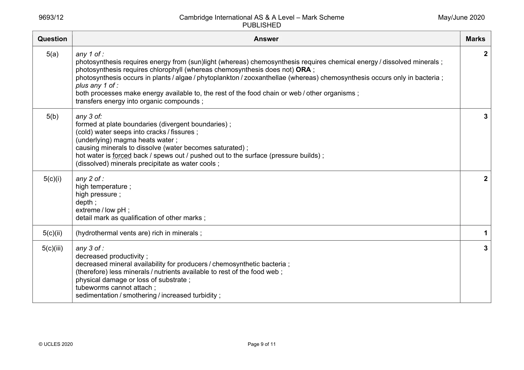 Mark scheme, page 9 of 11
