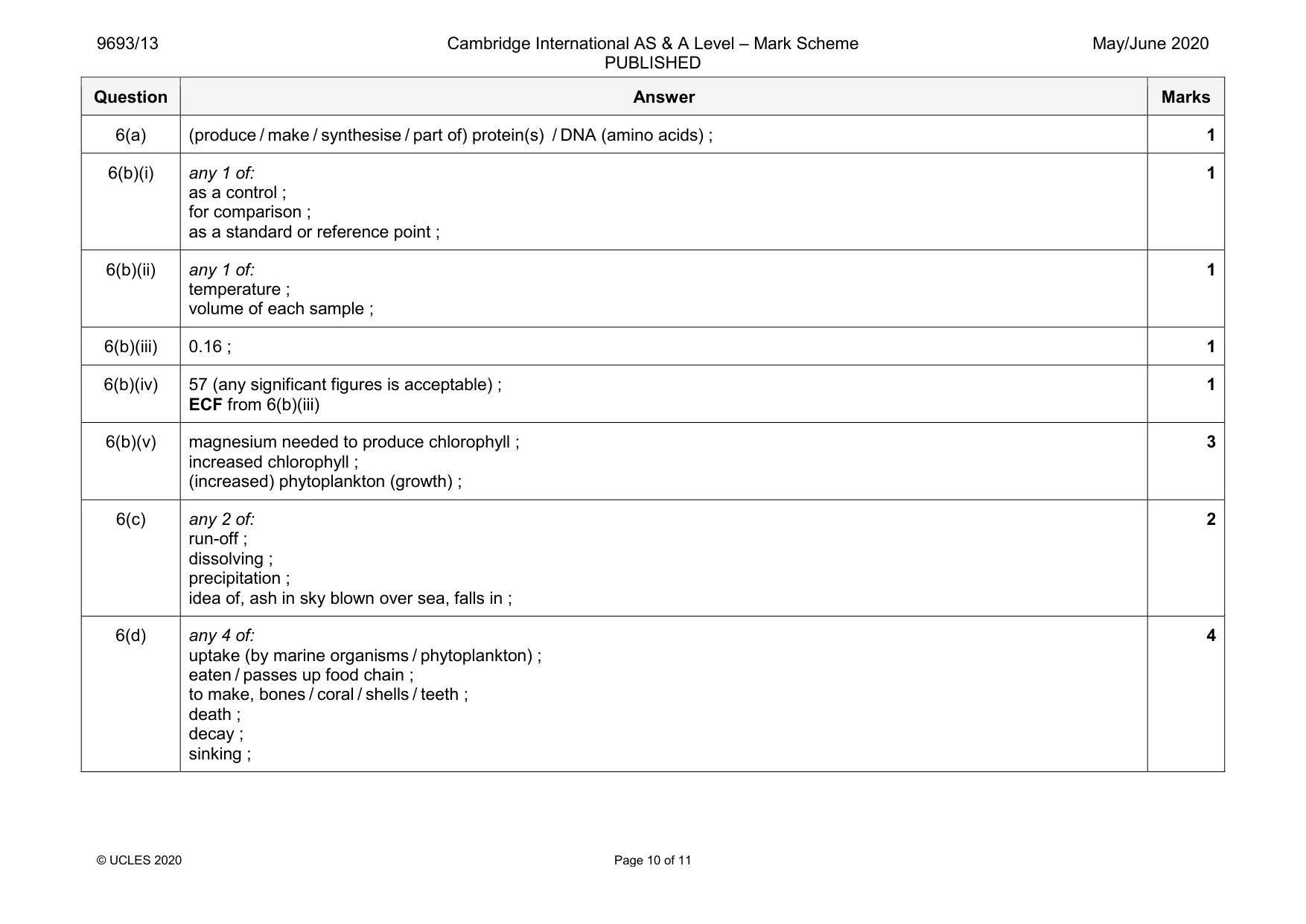 Mark scheme, page 10 of 11