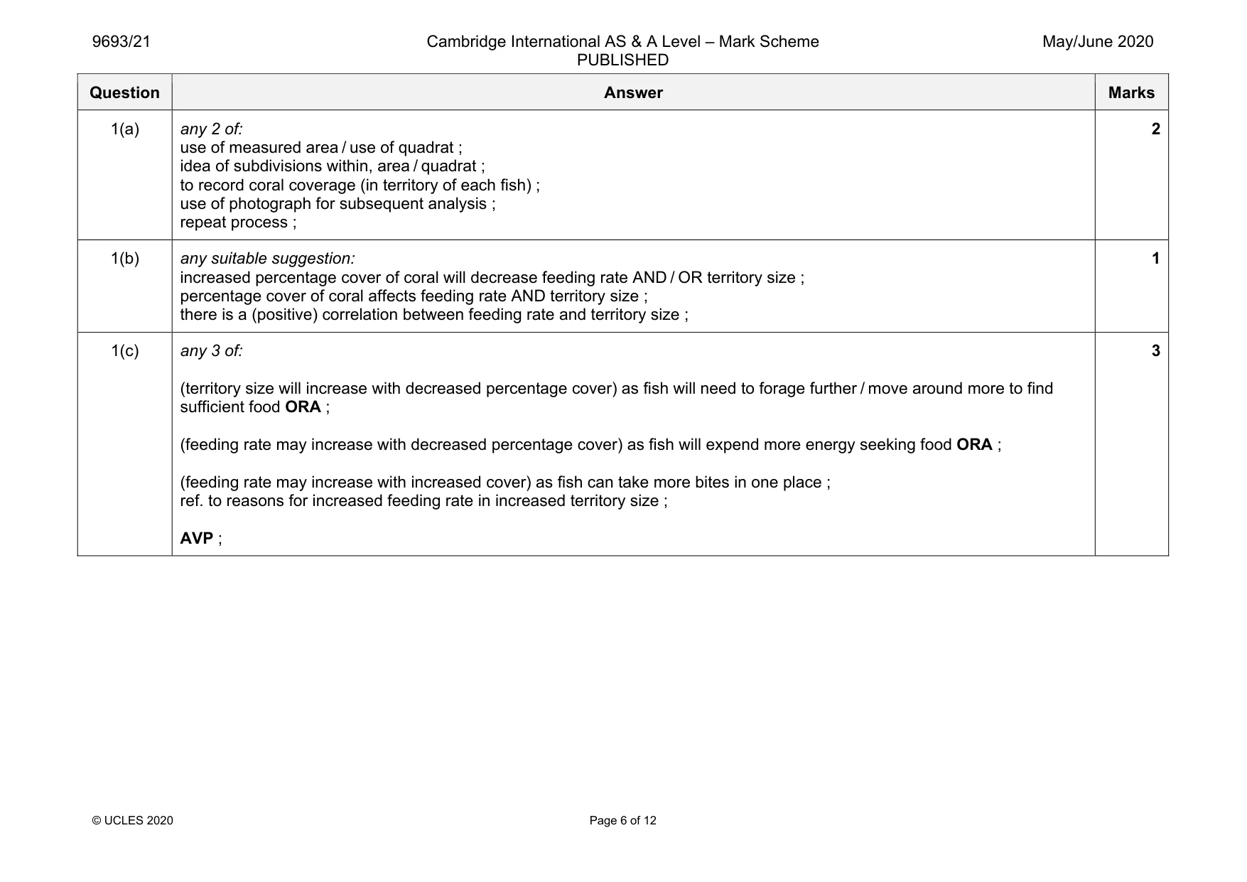 Mark scheme, page 6 of 12