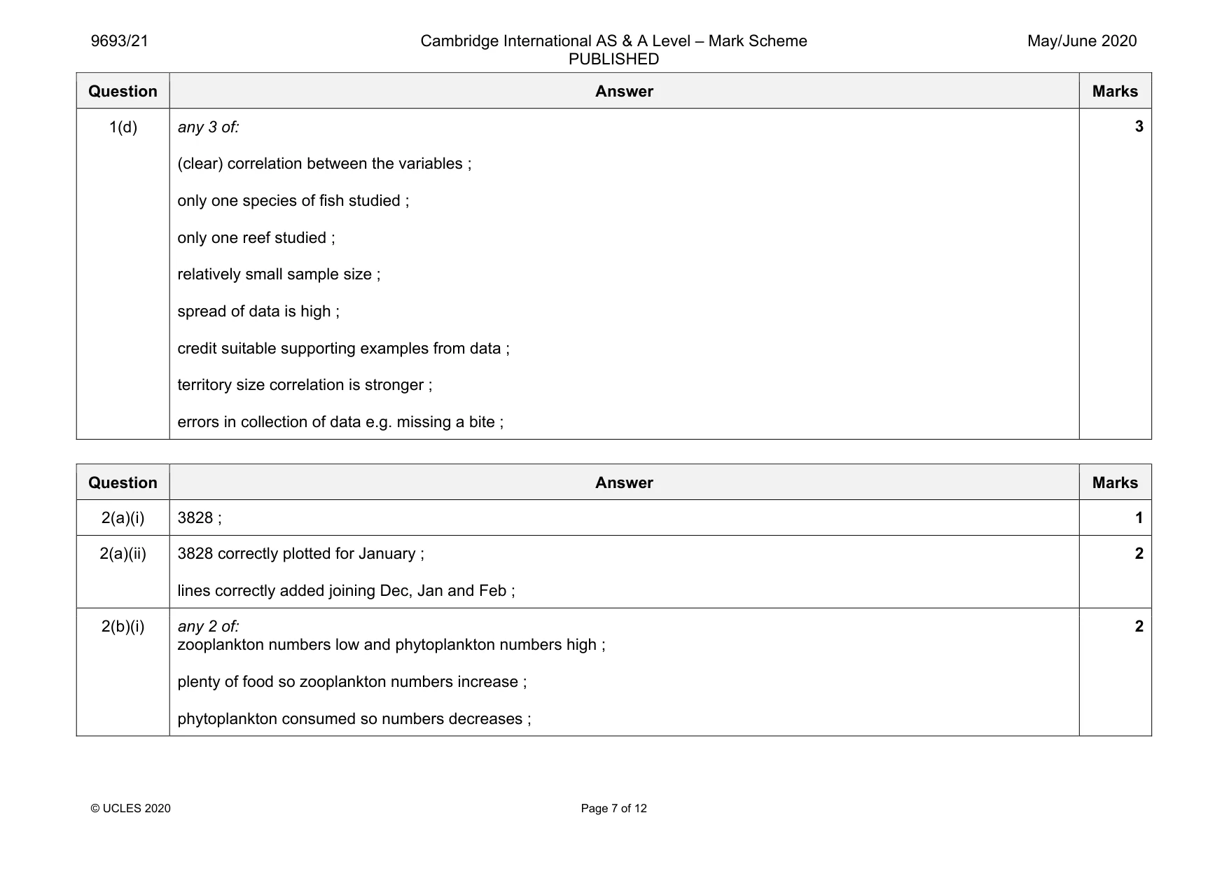 Mark scheme, page 7 of 12