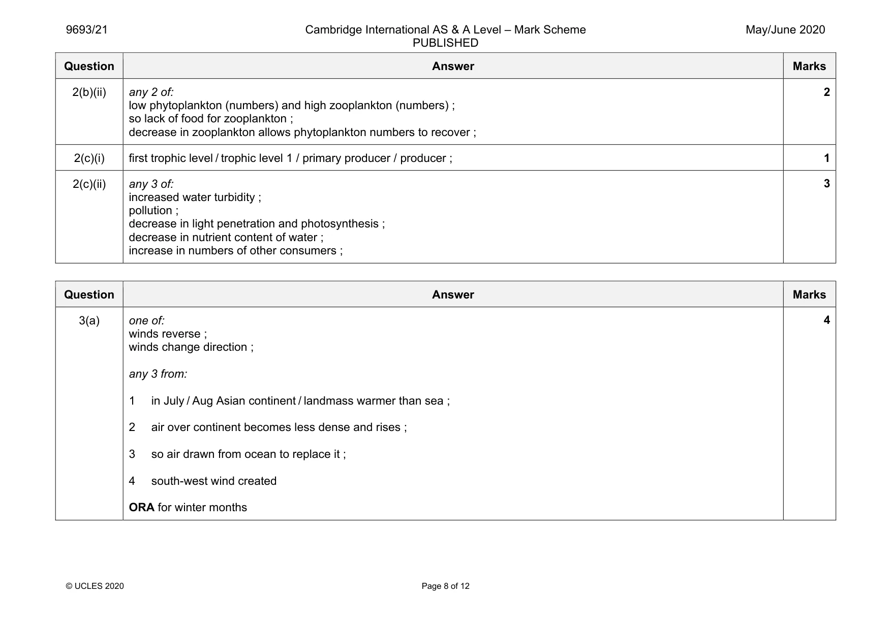 Mark scheme, page 8 of 12
