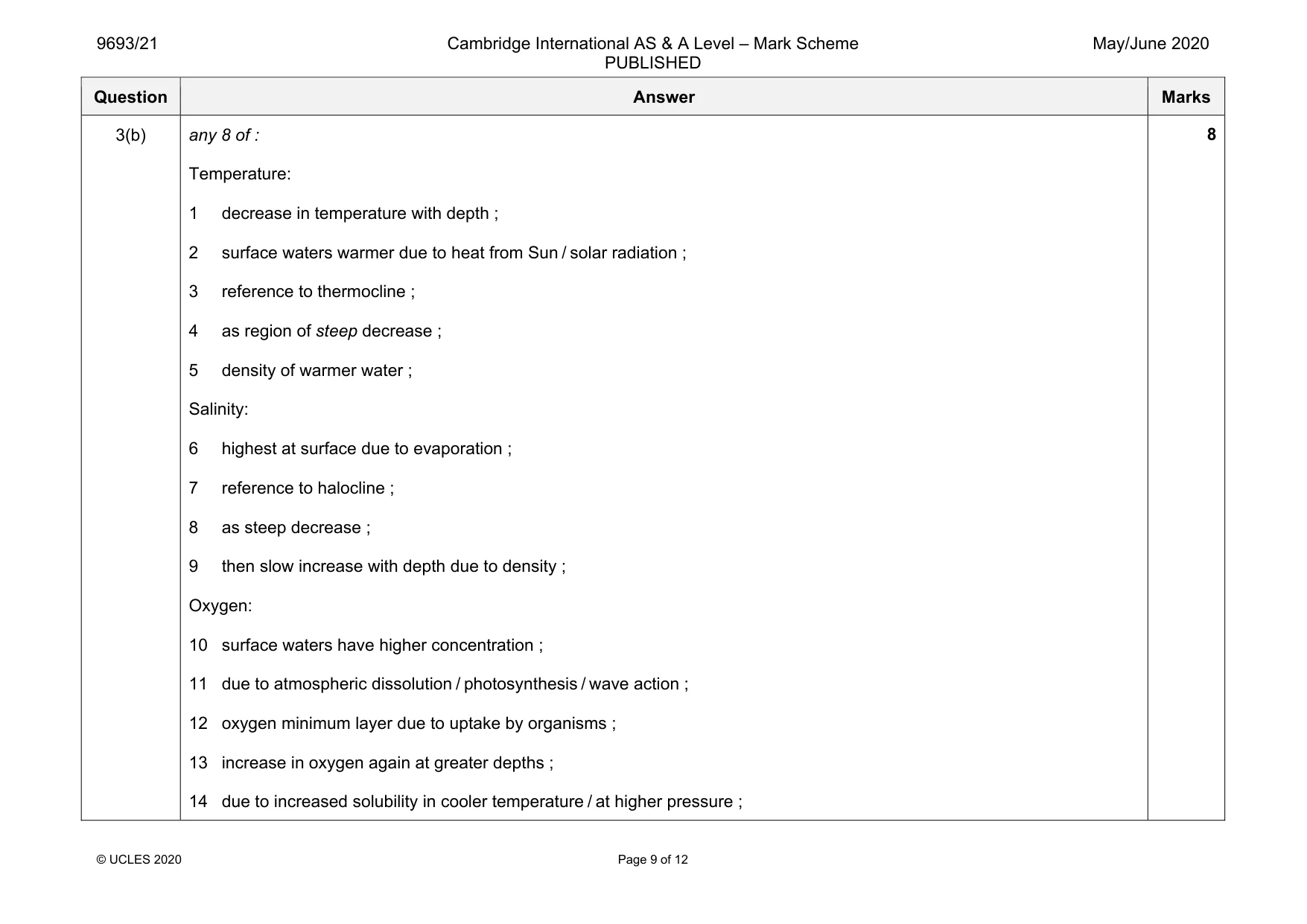 Mark scheme, page 9 of 12