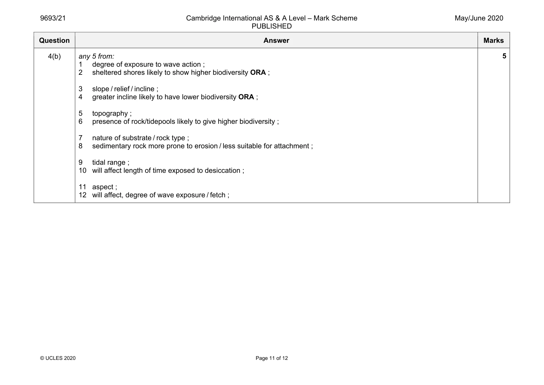 Mark scheme, page 11 of 12