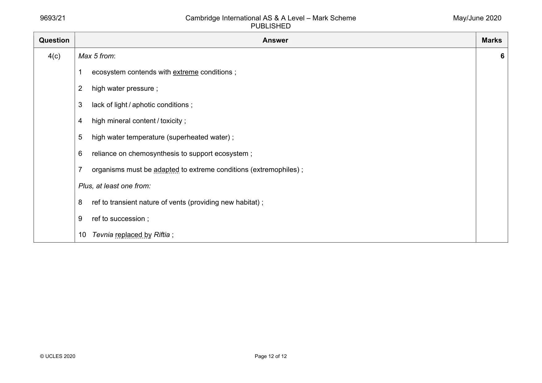 Mark scheme, page 12 of 12
