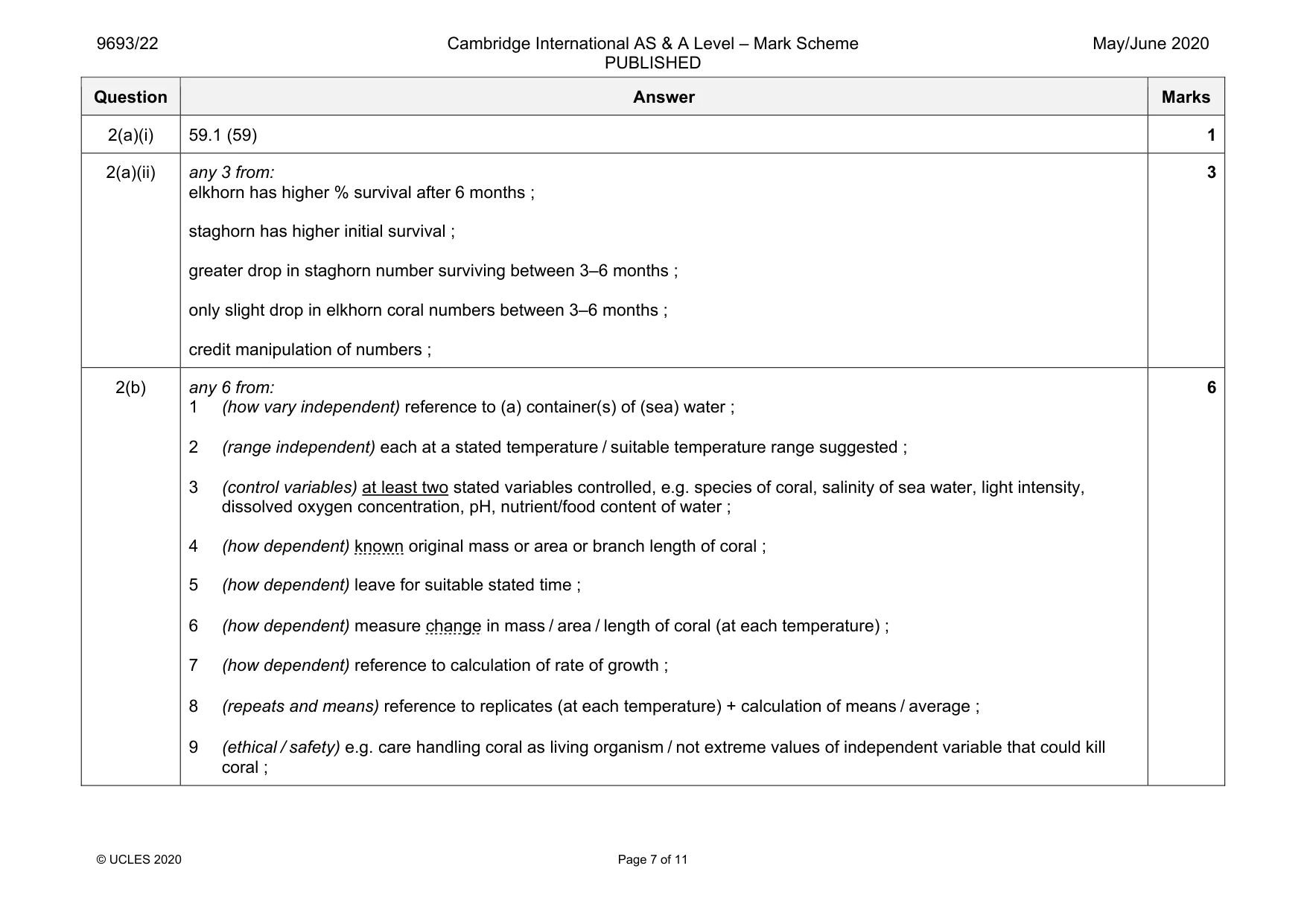Mark scheme, page 7 of 11